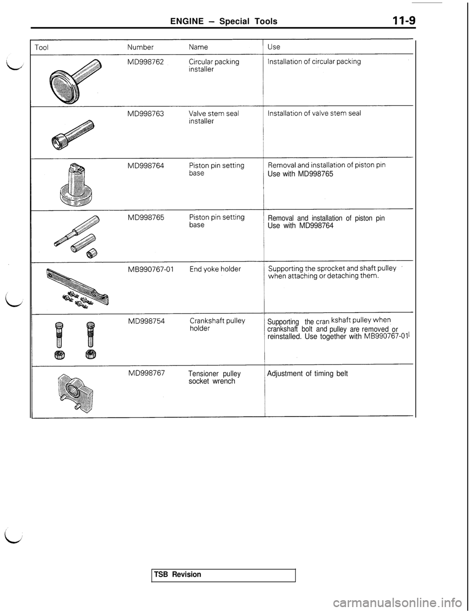 MITSUBISHI 3000GT 1991 Workshop Manual ENGINE - Special ToolsII-9
Use withMD998765
Removal and installation of piston pinUse with MD998764
Supporting thecrancrankshaft bolt and
pulley areremoved
orreinstalled. Use together with MB990767-01 MITSUBISHI 3000GT 1991 Workshop Manual ENGINE - Special ToolsII-9
Use withMD998765
Removal and installation of piston pinUse with MD998764
Supporting thecrancrankshaft bolt and
pulley areremoved
orreinstalled. Use together with MB990767-01