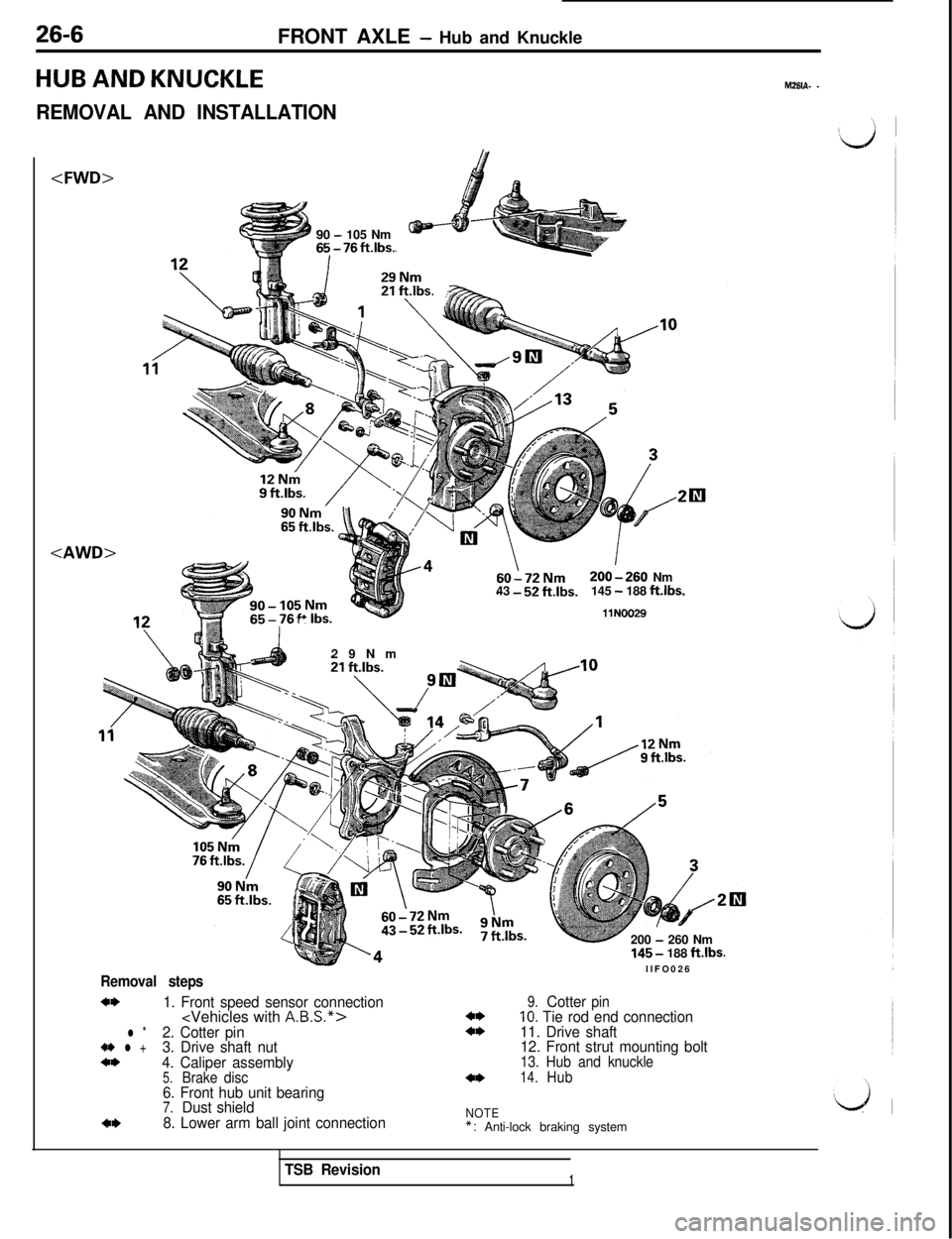 MITSUBISHI 3000GT 1991 Service Manual 26-6FRONT AXLE - Hub and Knuckle
HUB AND KNUCKLE
REMOVAL AND INSTALLATION
M261A- -
<FWD>90
- 105 Nm
7 - 76 fubs.
<AWD>T\
60-72Nm2001260 Nm
43 - 52 ft.‘bs.145 - 188 ftlbs.b
Ibs.UN002929Nm
200
- 26 MITSUBISHI 3000GT 1991 Service Manual 26-6FRONT AXLE - Hub and Knuckle
HUB AND KNUCKLE
REMOVAL AND INSTALLATION
M261A- -
<FWD>90
- 105 Nm
7 - 76 fubs.
<AWD>T\
60-72Nm2001260 Nm
43 - 52 ft.‘bs.145 - 188 ftlbs.b
Ibs.UN002929Nm
200
- 26