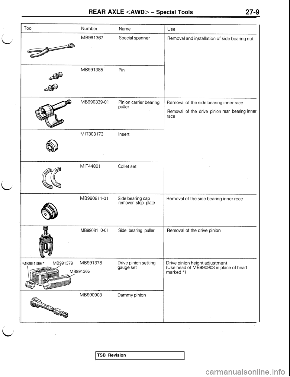 MITSUBISHI 3000GT 1991 Service Manual REAR AXLE <AWD> - Special Tools27-9
Removal of the drive pinionrear bearinginner
remover step plate
MB99081
O-01Side bearing pullerRemoval of the drive pinionTSB Revision MITSUBISHI 3000GT 1991 Service Manual REAR AXLE <AWD> - Special Tools27-9
Removal of the drive pinionrear bearinginner
remover step plate
MB99081
O-01Side bearing pullerRemoval of the drive pinionTSB Revision