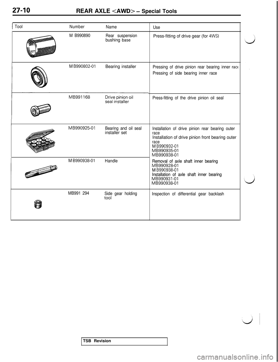 MITSUBISHI 3000GT 1991 Service Manual 27-10
REAR AXLE <AWD> - Special Tools
ITool
Number
Name
M B990890
Rear suspension
bushing .base
M B990802-01Bearing installer
MB990925-01
Bearing and oil sealinstaller set
M
8990938-01Handle
MB991 29 MITSUBISHI 3000GT 1991 Service Manual 27-10
REAR AXLE <AWD> - Special Tools
ITool
Number
Name
M B990890
Rear suspension
bushing .base
M B990802-01Bearing installer
MB990925-01
Bearing and oil sealinstaller set
M
8990938-01Handle
MB991 29