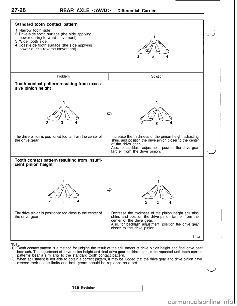 MITSUBISHI 3000GT 1991 Service Manual 27-28
REAR AXLE <AWD> - Differential Carrier
Standard tooth contact pattern
1 Narrow tooth side
2 Drive-side tooth surface (the side applying
power during forward movement)
3 Wide tooth side
4 Coast-s MITSUBISHI 3000GT 1991 Service Manual 27-28
REAR AXLE <AWD> - Differential Carrier
Standard tooth contact pattern
1 Narrow tooth side
2 Drive-side tooth surface (the side applying
power during forward movement)
3 Wide tooth side
4 Coast-s