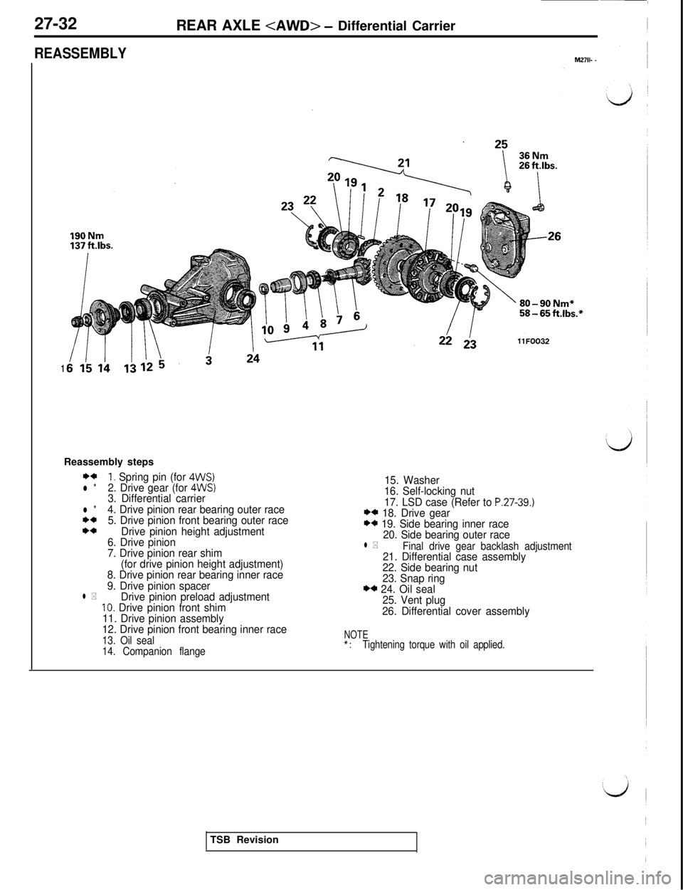 MITSUBISHI 3000GT 1991 Service Manual 27-32
REAR AXLE <AWD> - Differential Carrier
REASSEMBLYM2711- .
1Reassembly steps
**1. Spring pin (for 4WS)l *2. Drive gear (for 4WS)3. Differential carrierl *4. Drive pinion rear bearing outer race** MITSUBISHI 3000GT 1991 Service Manual 27-32
REAR AXLE <AWD> - Differential Carrier
REASSEMBLYM2711- .
1Reassembly steps
**1. Spring pin (for 4WS)l *2. Drive gear (for 4WS)3. Differential carrierl *4. Drive pinion rear bearing outer race**