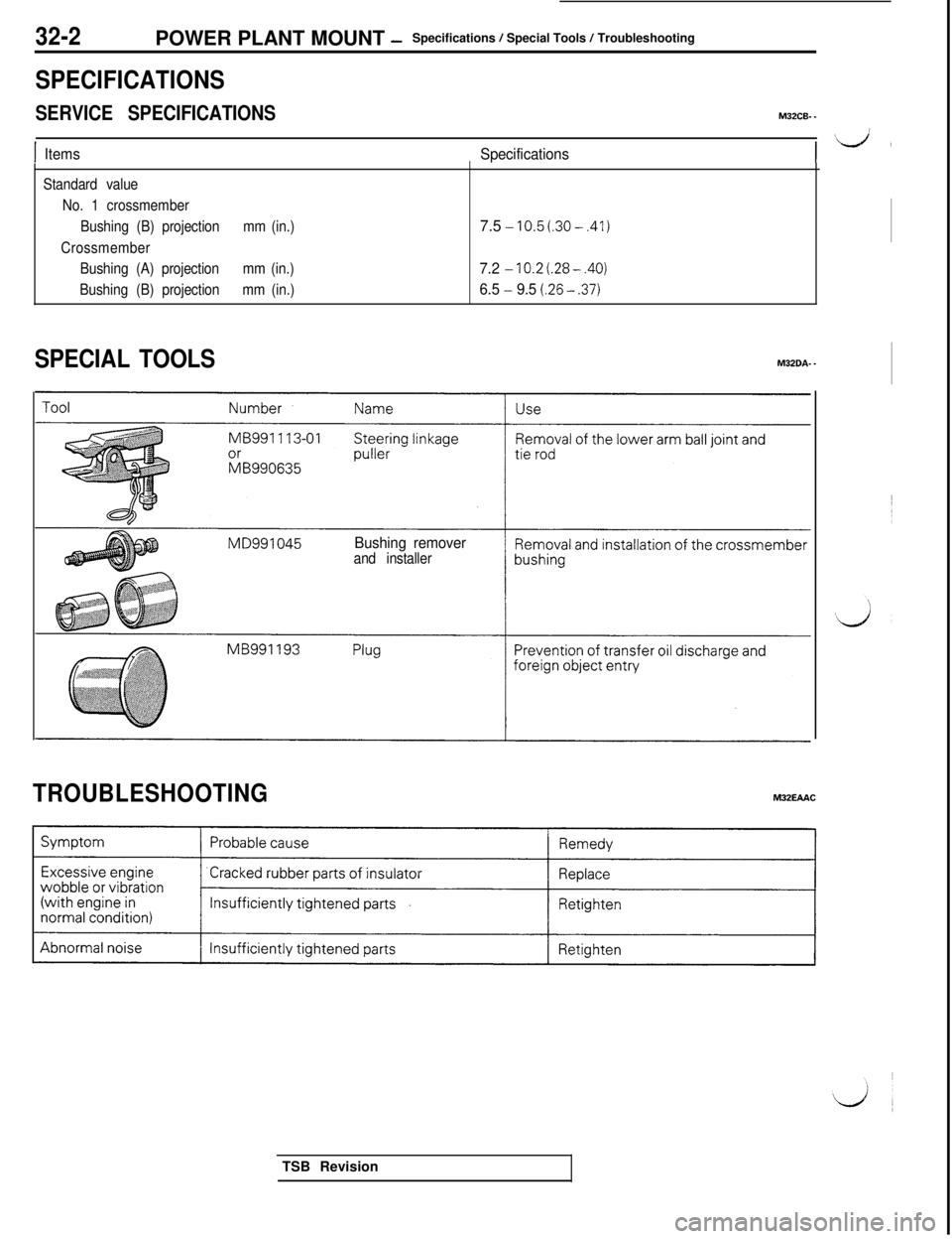 MITSUBISHI 3000GT 1991 Service Manual 32-2POWER PLANT MOUNT -Specifications / Special Tools / Troubleshooting
SPECIFICATIONS
SERVICE SPECIFICATIONSM32CB-.
IItemsSpecificationsI
Standard value
No. 1 crossmember
Bushing (B) projectionmm (in MITSUBISHI 3000GT 1991 Service Manual 32-2POWER PLANT MOUNT -Specifications / Special Tools / Troubleshooting
SPECIFICATIONS
SERVICE SPECIFICATIONSM32CB-.
IItemsSpecificationsI
Standard value
No. 1 crossmember
Bushing (B) projectionmm (in