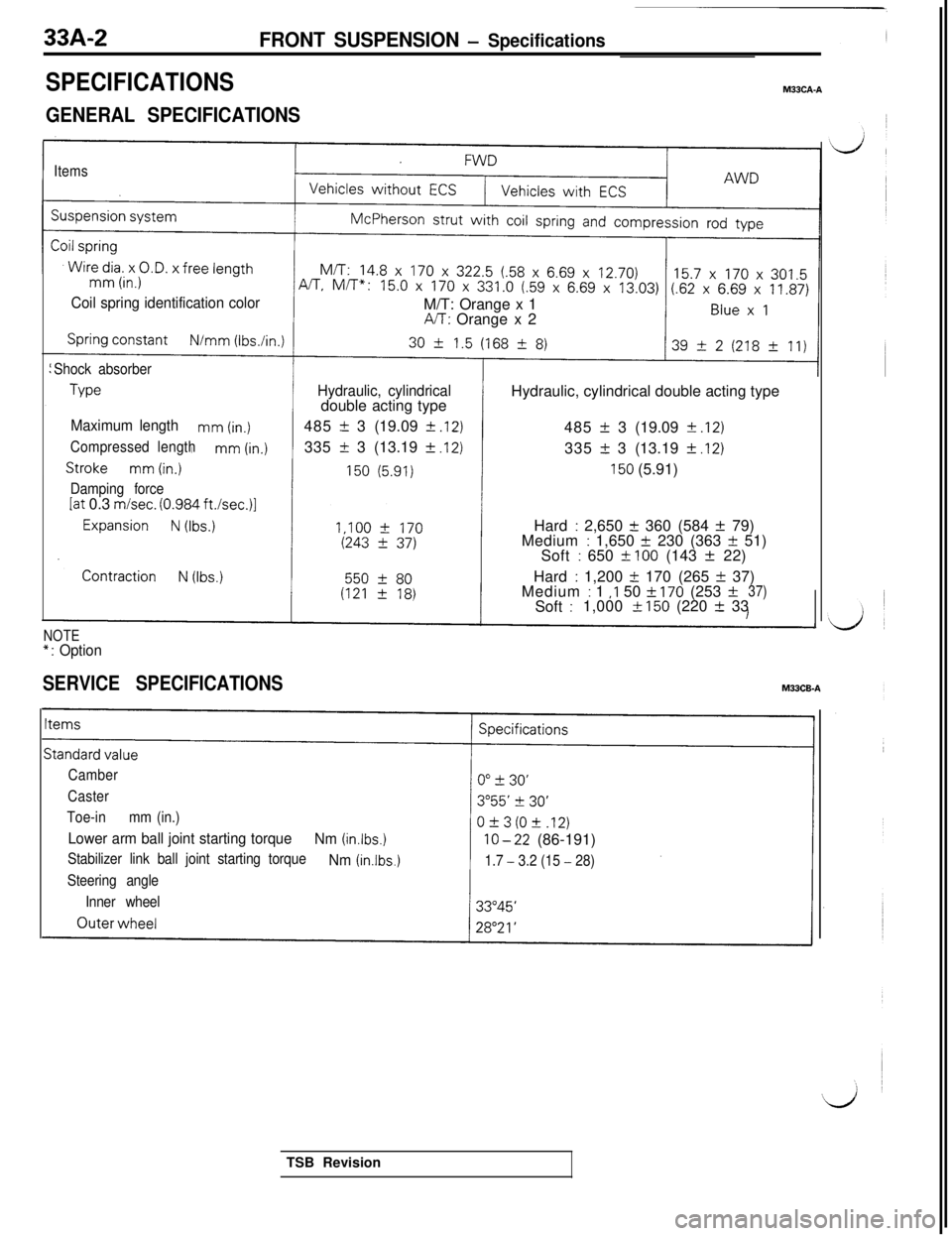 MITSUBISHI 3000GT 1991 Service Manual 33A-2FRONT SUSPENSION - Specifications
SPECIFICATIONSM33CA-A
GENERAL SPECIFICATIONS
Items
Coil spring identification colorM/T: Orange x 1
ATT: Orange x 2
Shock absorber
Type
Maximum length
Compressed MITSUBISHI 3000GT 1991 Service Manual 33A-2FRONT SUSPENSION - Specifications
SPECIFICATIONSM33CA-A
GENERAL SPECIFICATIONS
Items
Coil spring identification colorM/T: Orange x 1
ATT: Orange x 2
Shock absorber
Type
Maximum length
Compressed