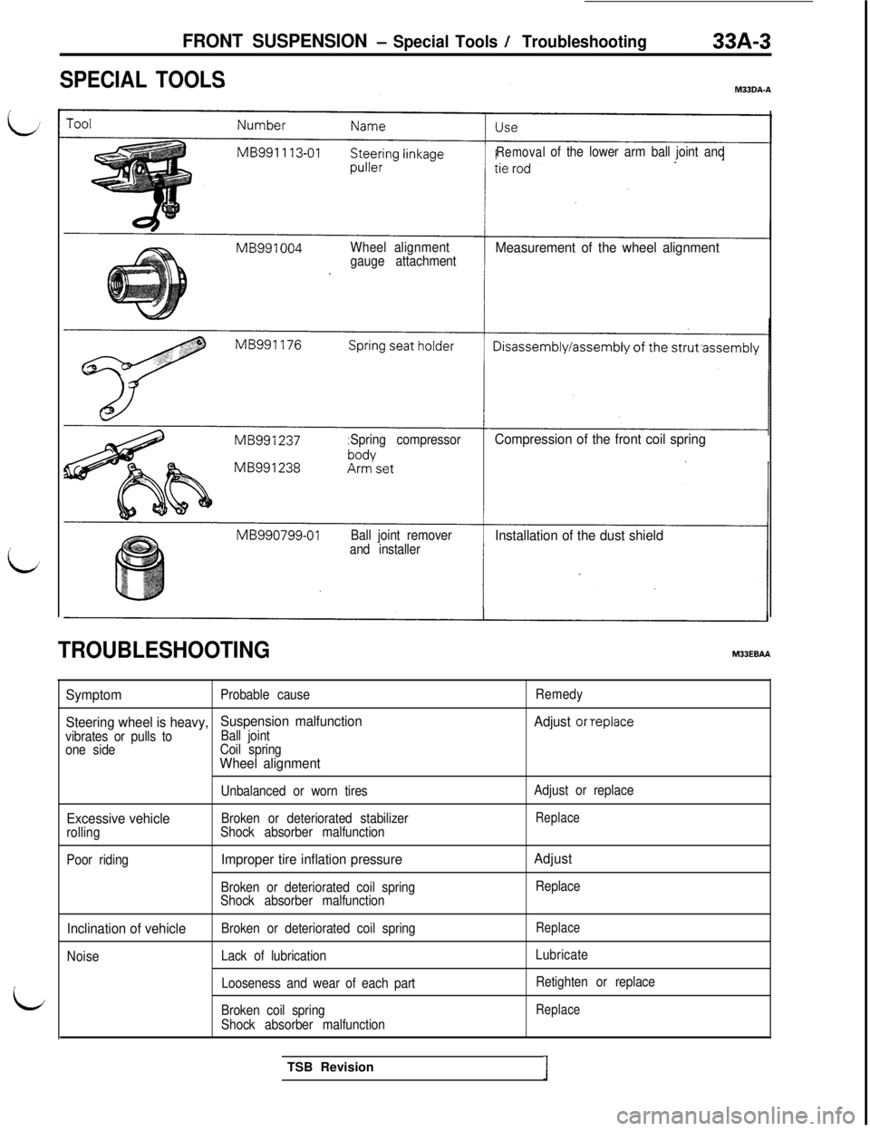 MITSUBISHI 3000GT 1991  Service Manual FRONT SUSPENSION - Special Tools / Troubleshooting
SPECIAL TOOLS
L
L
Removalof the lower arm ball joint and
Wheel alignment
gauge attachment
Measurement of the wheel alignment
Spring compressorCompres