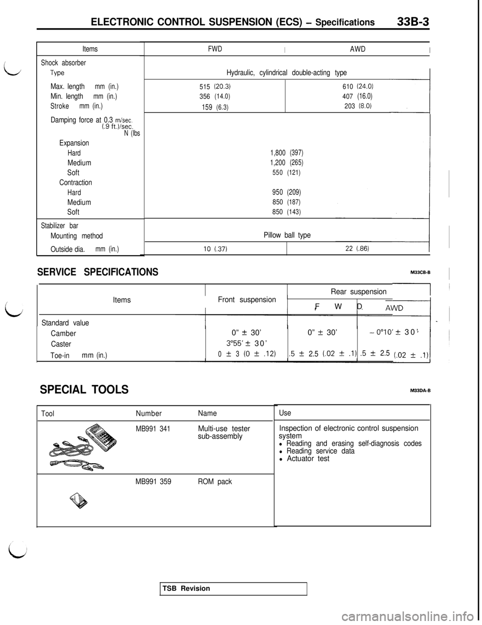 MITSUBISHI 3000GT 1991  Service Manual L
I
iJ
ELECTRONIC CONTROL SUSPENSION (ECS) - Specifications33B-3
Items
Shock absorber
Type
Max. lengthmm (in.)
Min. lengthmm (in.)
Strokemm (in.)
Damping force at 0.3 m/seeI.9 ft.)/sec.N (Ibs
Expansio