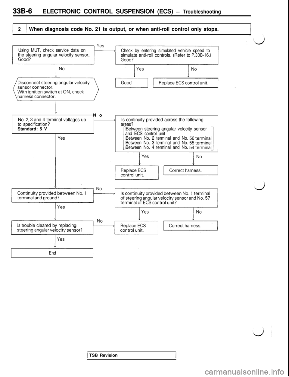 MITSUBISHI 3000GT 1991 Service Manual 33B-6ELECTRONIC CONTROL SUSPENSION (ECS) - Troubleshooting
I I2When diagnosis code No. 21 is output, or when anti-roil control only stops.
Using MUT, check service data onthe steering angular velocity MITSUBISHI 3000GT 1991 Service Manual 33B-6ELECTRONIC CONTROL SUSPENSION (ECS) - Troubleshooting
I I2When diagnosis code No. 21 is output, or when anti-roil control only stops.
Using MUT, check service data onthe steering angular velocity