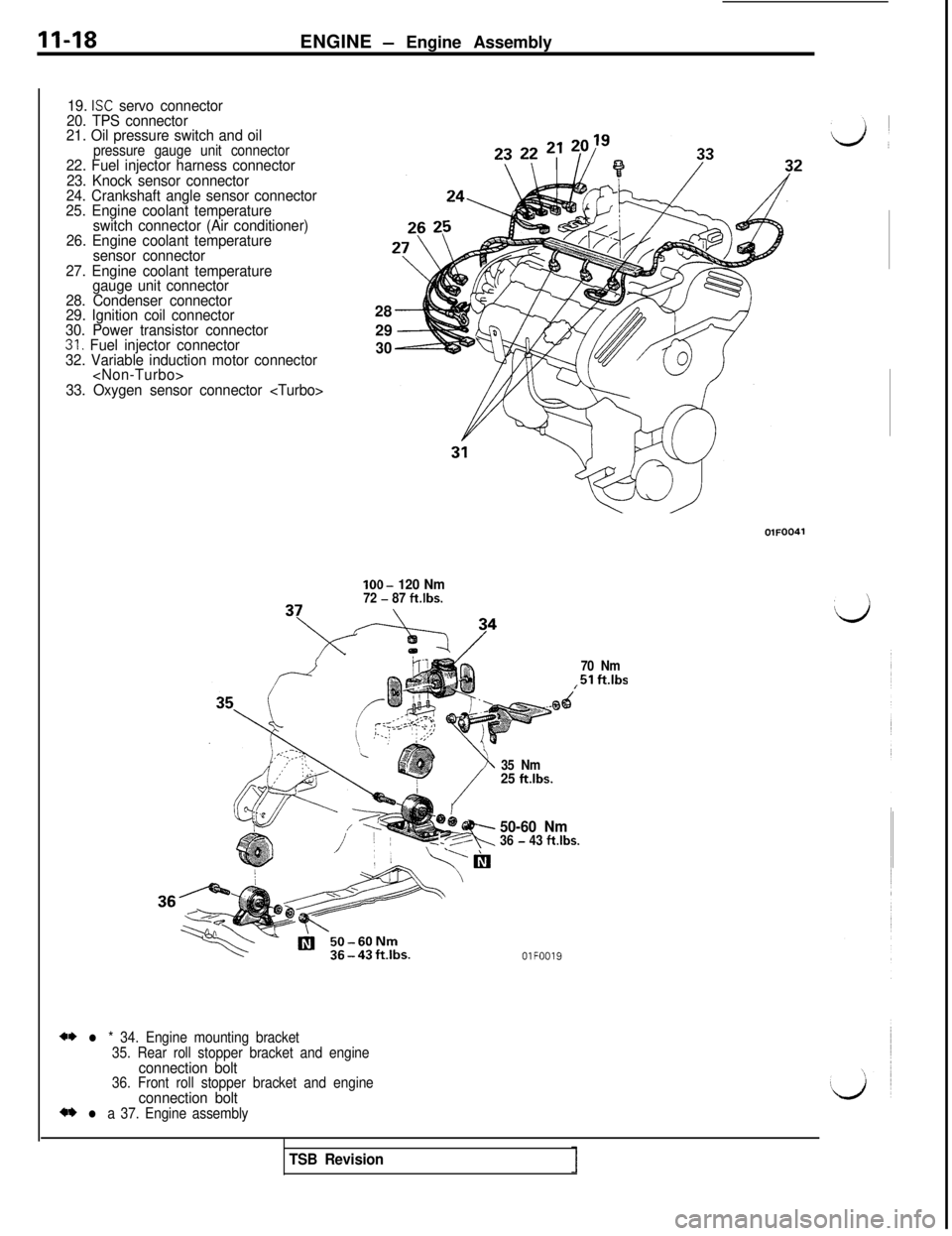 MITSUBISHI 3000GT 1991  Service Manual II-18ENGINE - Engine Assembly
19. ISC servo connector
20. TPS connector
21. Oil pressure switch and oil
pressure gauge unit connector22. Fuel injector harness connector
23. Knock sensor connector
24. 