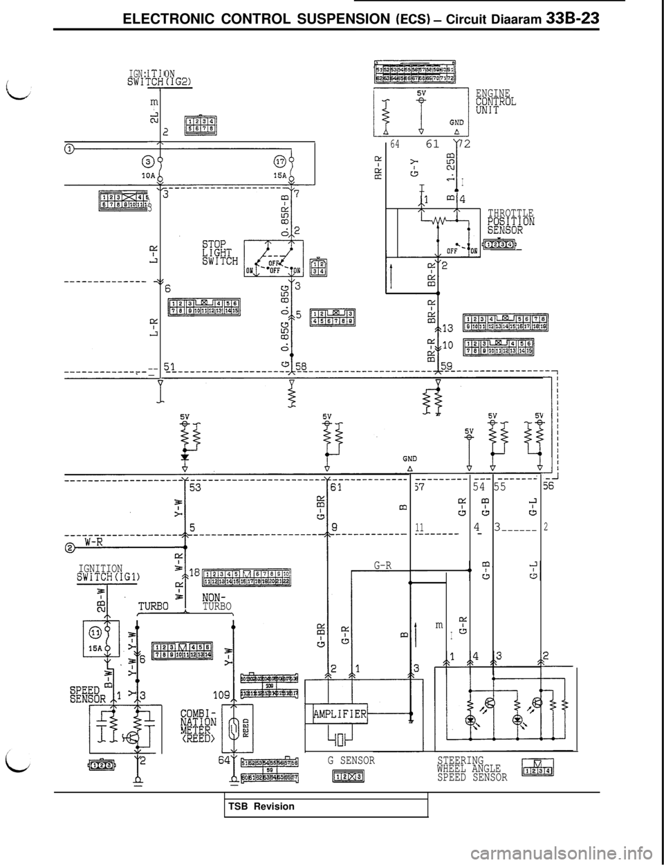 MITSUBISHI 3000GT 1991 Service Manual ELECTRONIC CONTROL SUSPENSION (ECS) - Circuit Diaaram 33B-23
IGN:sw1::A?-m
I&
177
i
3
I
2YJ
-+d
T-J
---
ON(IG2)SV
el
ENGINEf"BTROL
GNDIfi
1234
J333256‘78
6461 72>
I
I
CLL2c
I
,Jm4,\/\THROTTLE;;;E MITSUBISHI 3000GT 1991 Service Manual ELECTRONIC CONTROL SUSPENSION (ECS) - Circuit Diaaram 33B-23
IGN:sw1::A?-m
I&
177
i
3
I
2YJ
-+d
T-J
---
ON(IG2)SV
el
ENGINEf"BTROL
GNDIfi
1234
J333256‘78
6461 72>
I
I
CLL2c
I
,Jm4,\/\THROTTLE;;;E