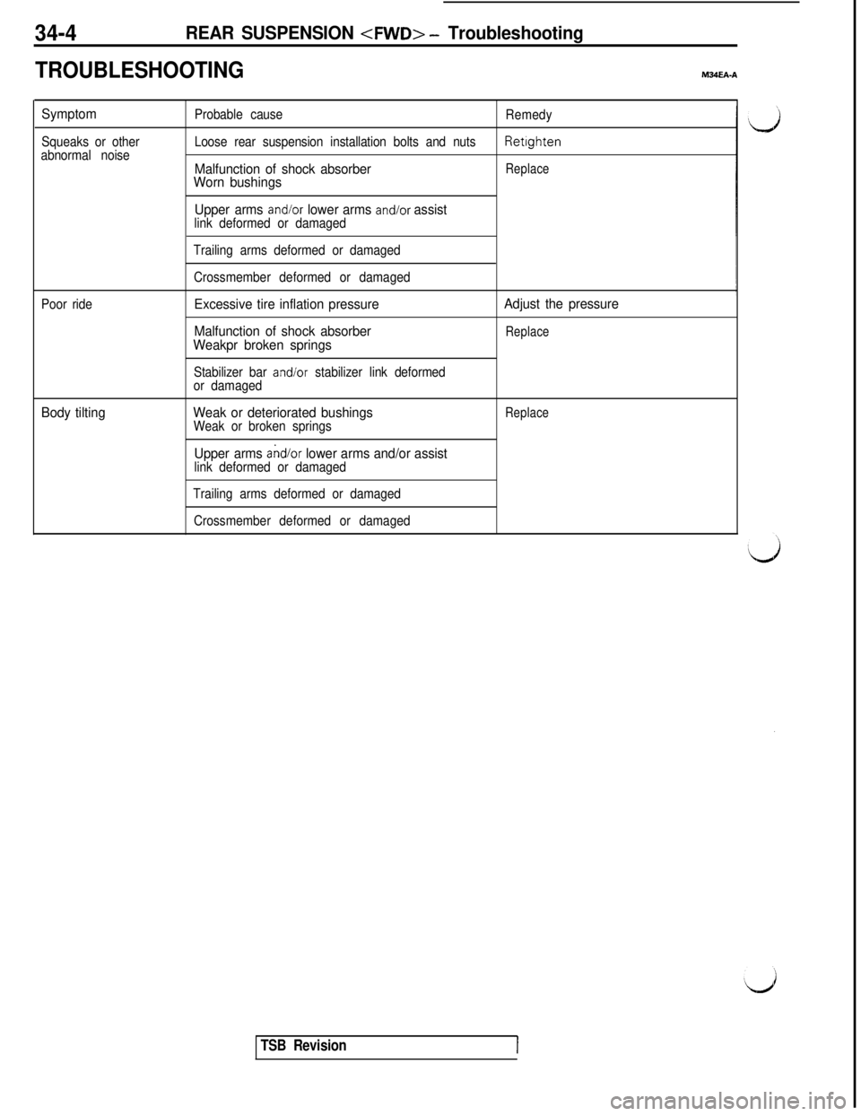 MITSUBISHI 3000GT 1991 Service Manual 34-4REAR SUSPENSION <FWD> - Troubleshooting
TROUBLESHOOTING
Symptom
Squeaks or other
abnormal noiseProbable cause
Loose rear suspension installation bolts and nuts
Malfunction of shock absorber
Worn b MITSUBISHI 3000GT 1991 Service Manual 34-4REAR SUSPENSION <FWD> - Troubleshooting
TROUBLESHOOTING
Symptom
Squeaks or other
abnormal noiseProbable cause
Loose rear suspension installation bolts and nuts
Malfunction of shock absorber
Worn b