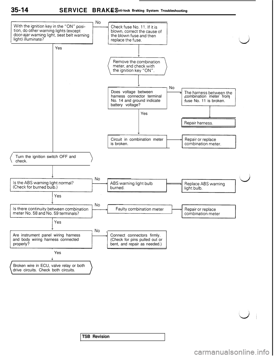 MITSUBISHI 3000GT 1991  Service Manual SERVICE BRAKES- Anti-lock Braking System Troubleshooting
Yes
Turn the ignition switch OFF and
check.
4- No
Does voltage between
harness connector terminal
No. 14 and ground indicate
battery voltage?co