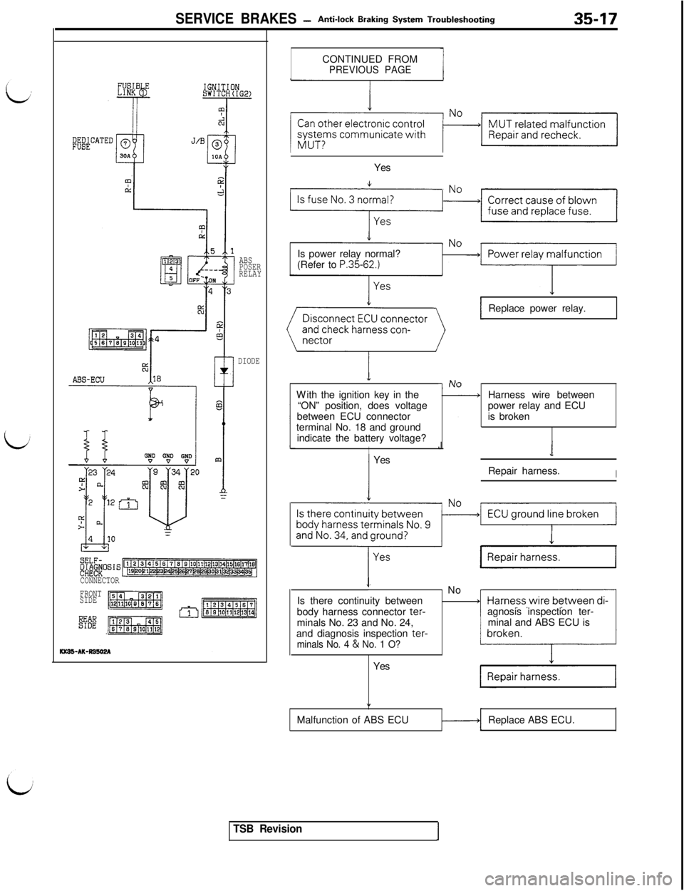 MITSUBISHI 3000GT 1991  Service Manual SERVICE BRAKES -Anti-lock Braking System Troubleshooting3547CONTINUED FROM
PREVIOUS PAGE
ABS
POSER
RELAY
DIODE
SELF-LM&OSS
CONNECTOR
FRONT
SIDEYes
Is power relay normal?
(Refer to 
P.35-62.)
-Replace