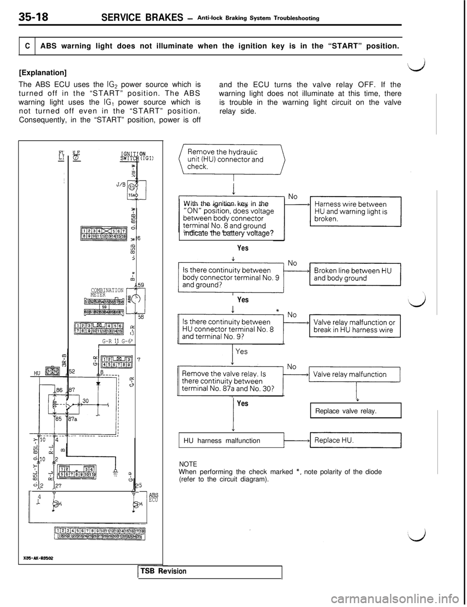 MITSUBISHI 3000GT 1991  Service Manual 35-18SERVICE BRAKES -Anti-lock Braking System Troubleshooting
CABS warning light does not illuminate when the ignition key is in the “START” position.
[Explanation]
LJThe ABS ECU uses the 
IG2 pow
