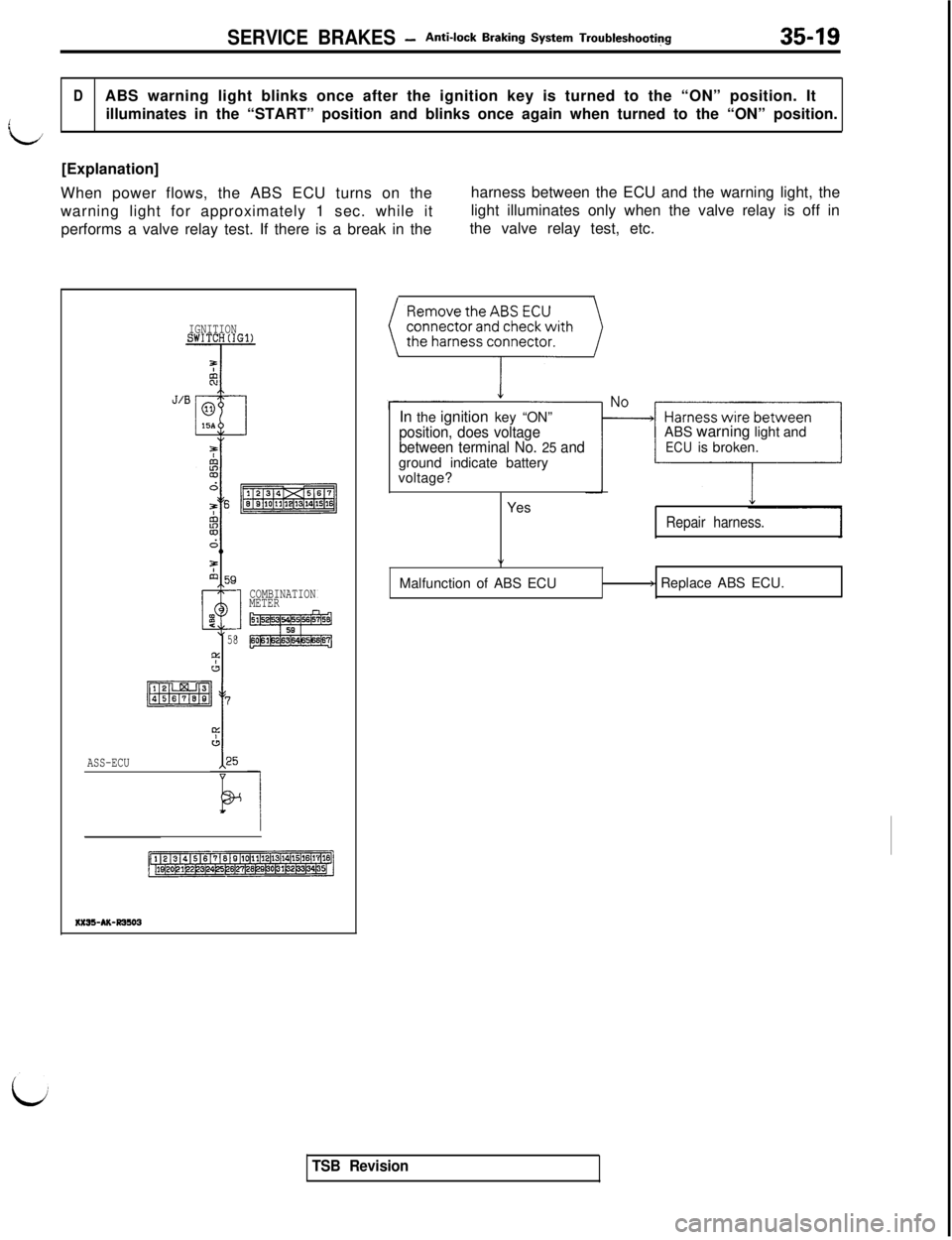 MITSUBISHI 3000GT 1991 Service Manual SERVICE BRAKES -Anti-lock Braking System Troubleshooting35-19
DABS warning light blinks once after the ignition key is turned to the “ON” position. It
(L.-Jilluminates in the “START” position MITSUBISHI 3000GT 1991 Service Manual SERVICE BRAKES -Anti-lock Braking System Troubleshooting35-19
DABS warning light blinks once after the ignition key is turned to the “ON” position. It
(L.-Jilluminates in the “START” position