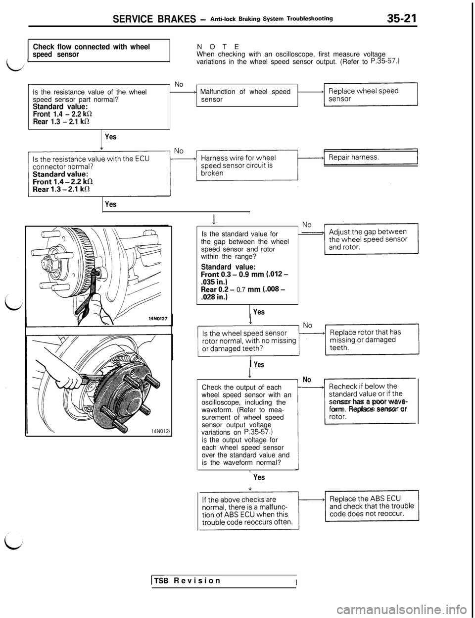 MITSUBISHI 3000GT 1991  Service Manual SERVICE BRAKES -Anti-lock Braking System Troubleshooting35-21
Check flow connected with wheelNOTEspeed sensorWhen checking with an oscilloscope, first measure voltage
iivariations in the wheel speed s