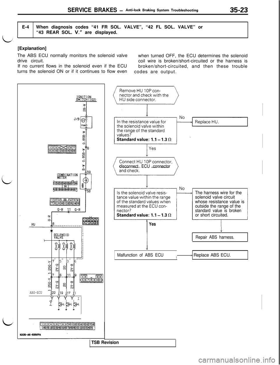 MITSUBISHI 3000GT 1991  Service Manual SERVICE BRAKES -Anti-lock Braking System Troubleshooting35-23
E-4When diagnosis codes “41 FR SOL. VALVE”, “42 FL SOL. VALVE” or
“43 REAR SOL. 
V.” are displayed.
iL[Explanation]
The ABS EC