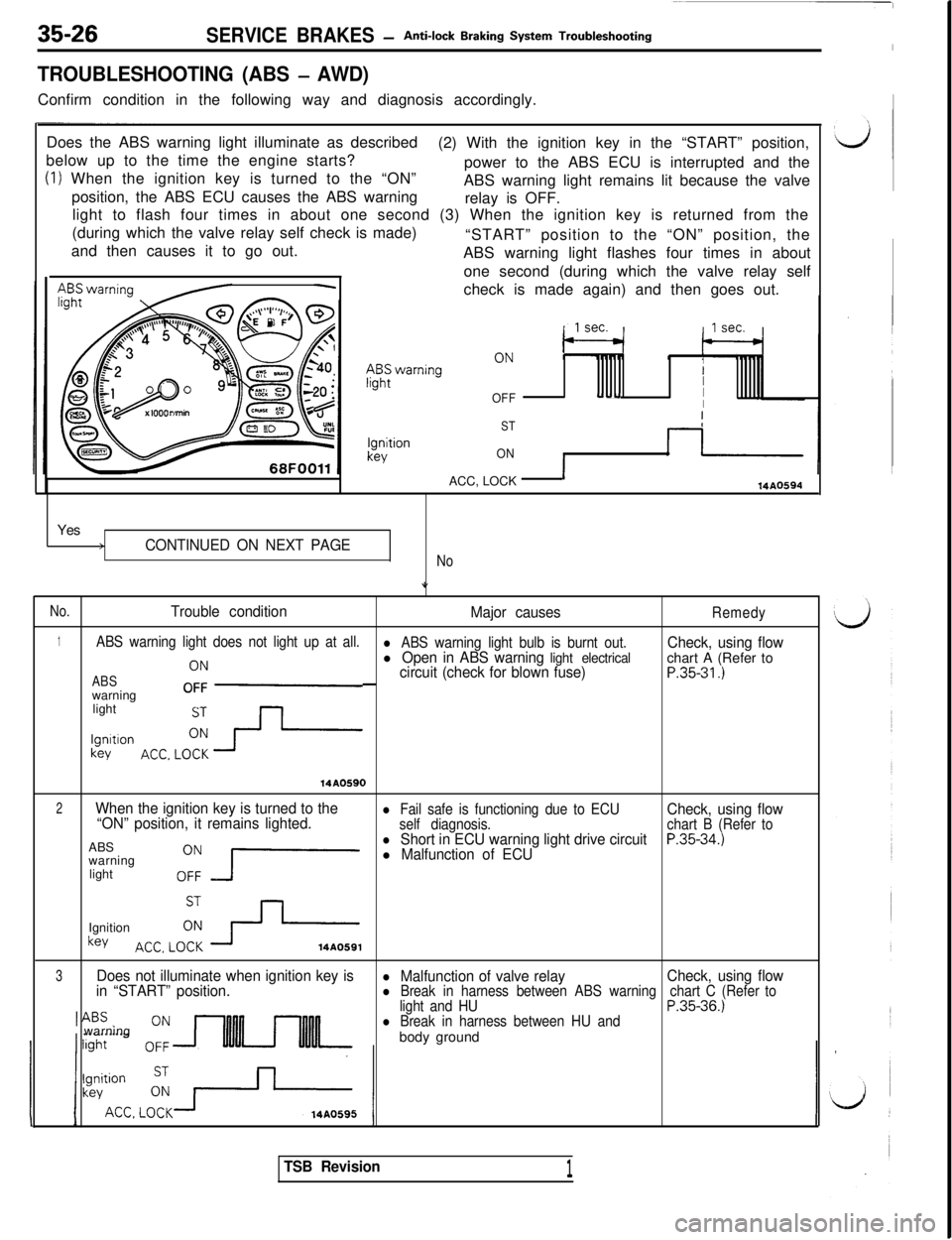 MITSUBISHI 3000GT 1991 Service Manual 35-26SERVICE BRAKES -Anti-lock Braking System TroubleshootingI
TROUBLESHOOTING (ABS - AWD)Confirm condition in the following way and diagnosis accordingly.
Does the ABS warning light illuminate as des MITSUBISHI 3000GT 1991 Service Manual 35-26SERVICE BRAKES -Anti-lock Braking System TroubleshootingI
TROUBLESHOOTING (ABS - AWD)Confirm condition in the following way and diagnosis accordingly.
Does the ABS warning light illuminate as des
