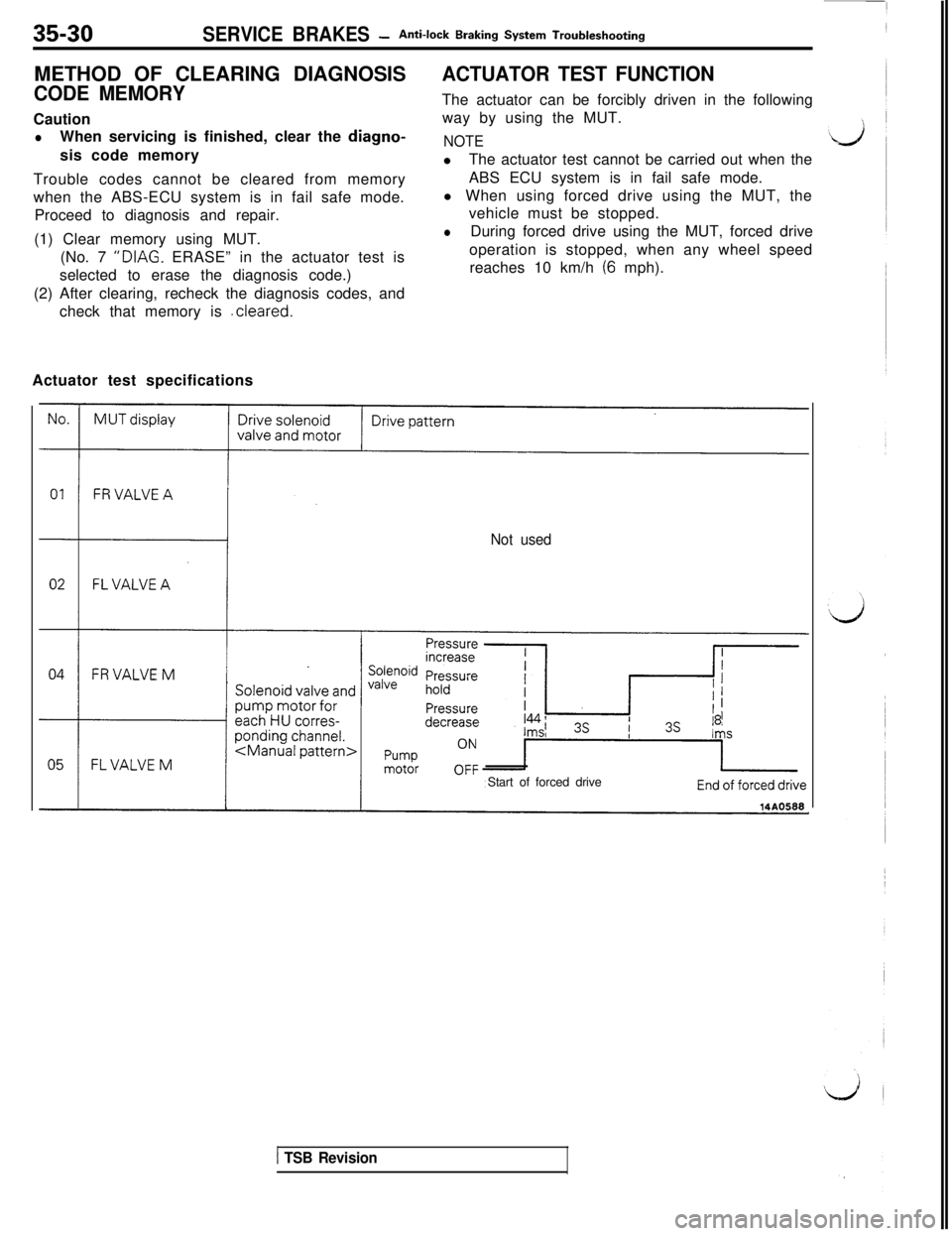 MITSUBISHI 3000GT 1991  Service Manual 35-30SERVICE BRAKES -Anti-lock Braking System Troubleshooting
METHOD OF CLEARING DIAGNOSIS
ACTUATOR TEST FUNCTION
CODE MEMORYCautionThe actuator can be forcibly driven in the following
way by using th