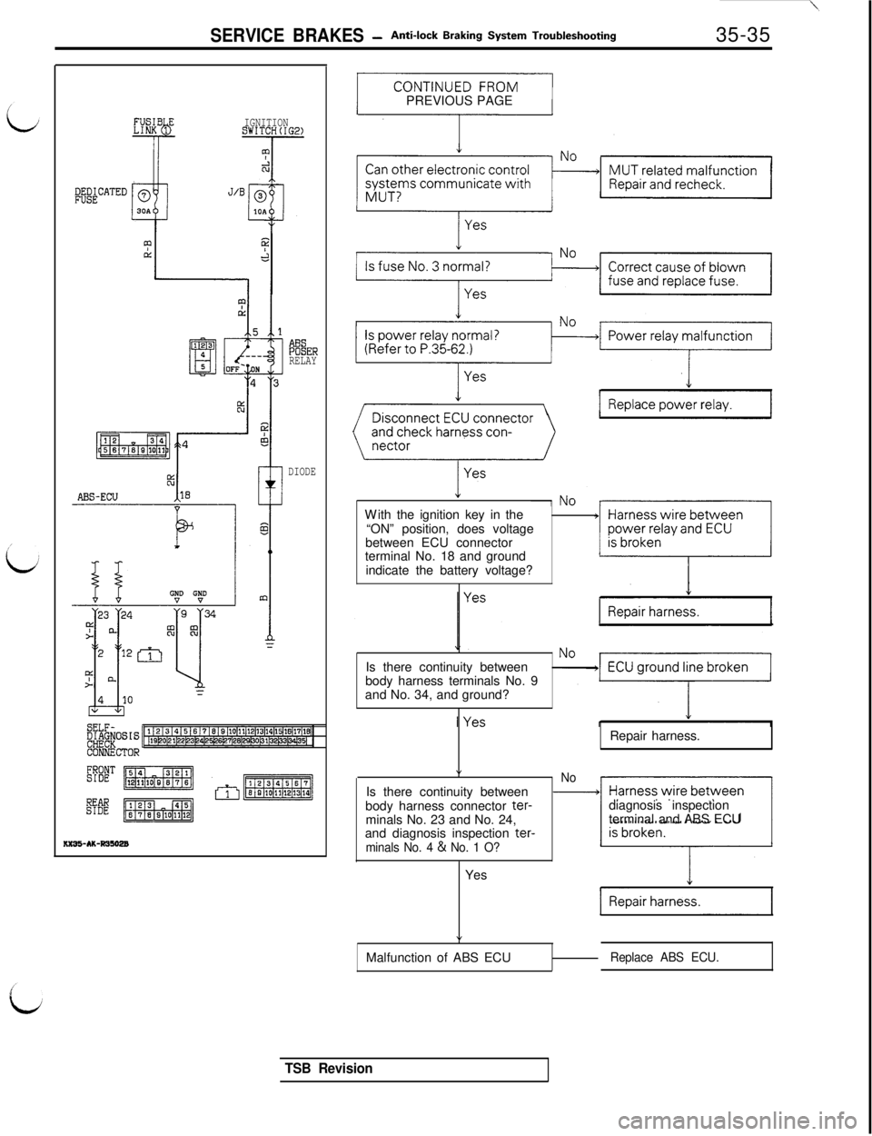 MITSUBISHI 3000GT 1991  Service Manual SERVICE BRAKES -Anti-lock Braking System Troubleshooting
35-35
IGNITIONSWITCH(IG2)
R&RRELAY
DIODE
KX35-AK-R35028PREVIOUS PAGE
With the ignition key in the
“ON” position, does voltage
between ECU c