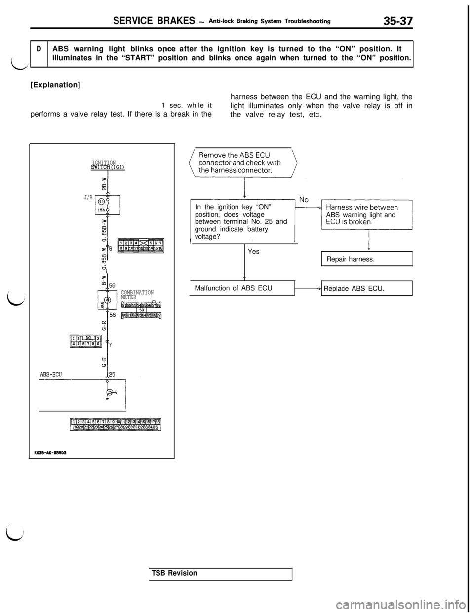 MITSUBISHI 3000GT 1991  Service Manual SERVICE BRAKES -Anti-lock Braking System Troubleshooting35-37
DABS warning light blinks once after the ignition key is turned to the “ON” position. It
Lilluminates in the “START” position and 