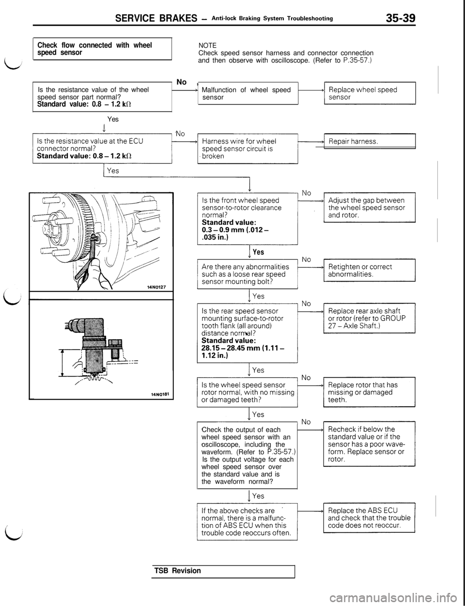 MITSUBISHI 3000GT 1991  Service Manual SERVICE BRAKES -Anti-lock Braking System Troubleshooting35-39
Check flow connected with wheel
speed sensorNOTECheck speed sensor harness and connector connection
and then observe with oscilloscope. (R
