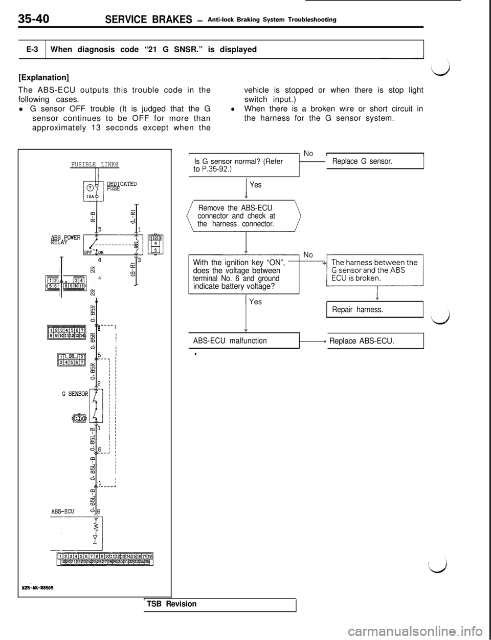 MITSUBISHI 3000GT 1991  Service Manual 35-40SERVICE BRAKES -Anti-lock Braking System Troubleshooting
E-3When diagnosis code “21 G SNSR.” is displayed
[Explanation]
The ABS-ECU outputs this trouble code in the
following cases.
l G senso