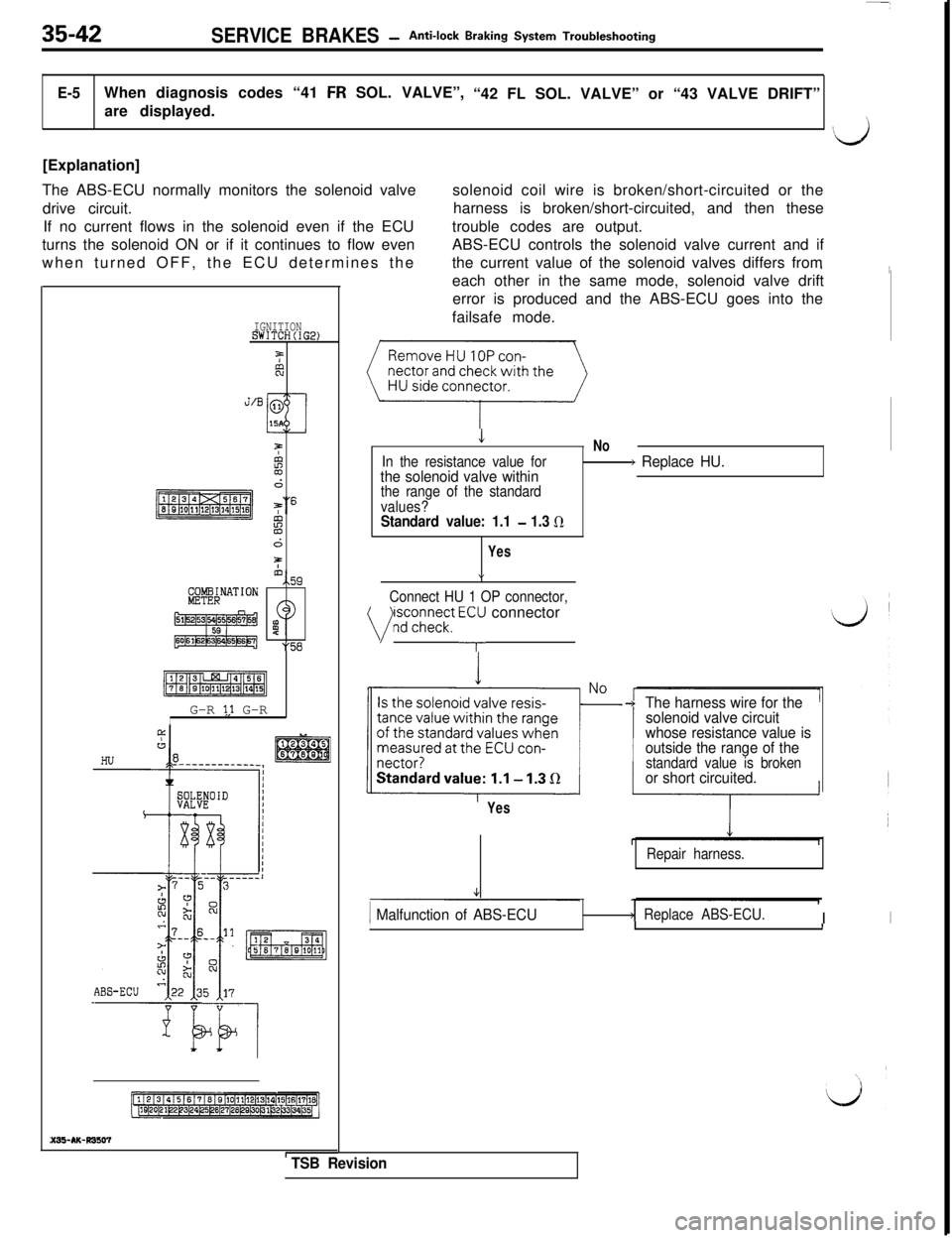 MITSUBISHI 3000GT 1991  Service Manual 35-42SERVICE BRAKES -Anti-lock Braking System Troubleshooting
E-5When diagnosis codes “41 FR SOL. VALVE”,
“42 FL SOL. VALVE” or “43 VALVE DRIFT”
are displayed.
‘LJ[Explanation]
The ABS-E