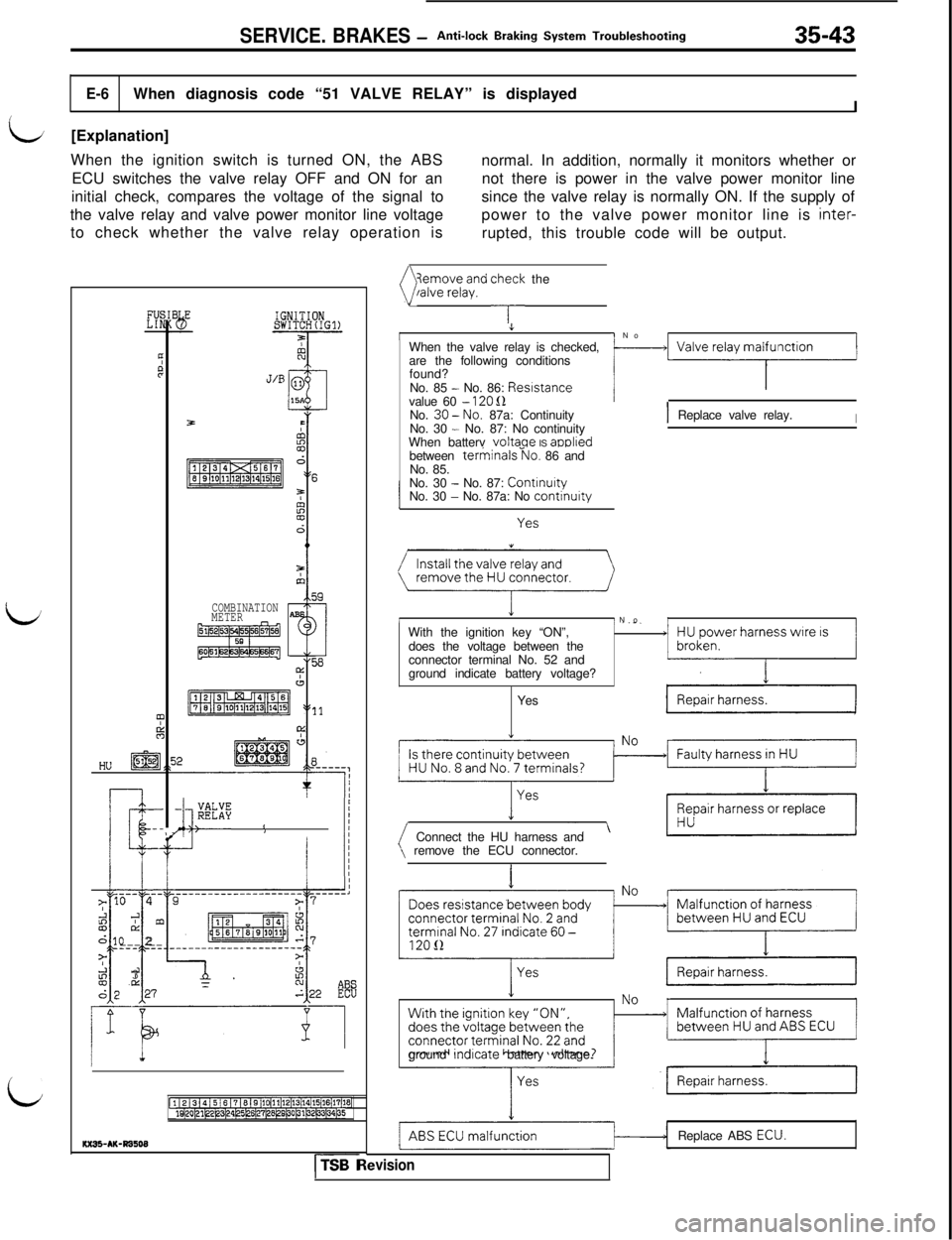 MITSUBISHI 3000GT 1991  Service Manual SERVICE. BRAKES -Anti-lock Braking System Troubleshooting35-43
E-6When diagnosis code “51 VALVE RELAY” is displayed
I
L[Explanation]
When the ignition switch is turned ON, the ABS
normal. In addit