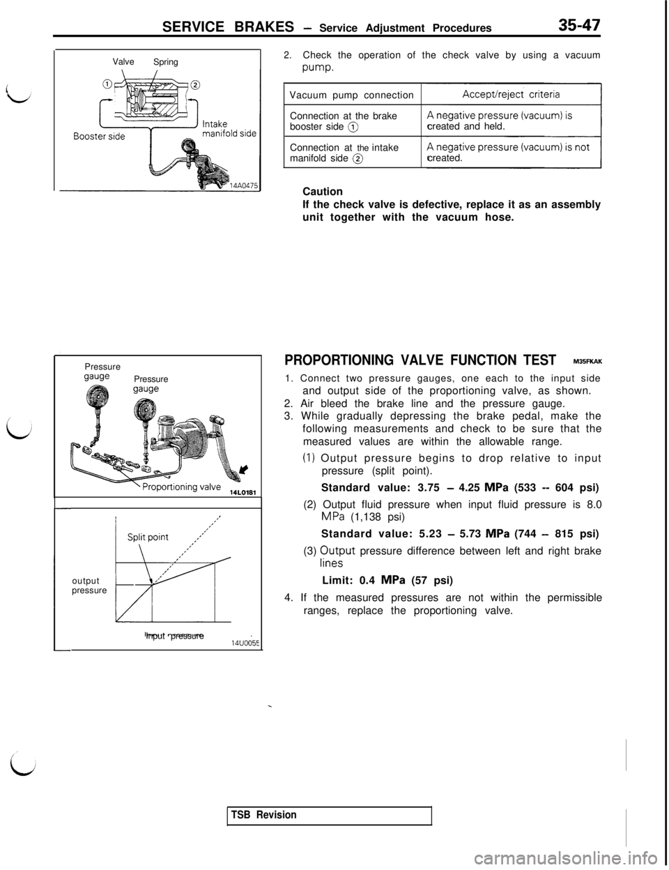 MITSUBISHI 3000GT 1991  Service Manual SERVICE BRAKES - Service Adjustment Procedures35-47Valve
Spring
Pressure
w-wPressure
,*’ISplit point 
,*“”,’,’,’I’
,’,’
output
br.,’
,’pressure
Input pressure14U005E
2.Check the 