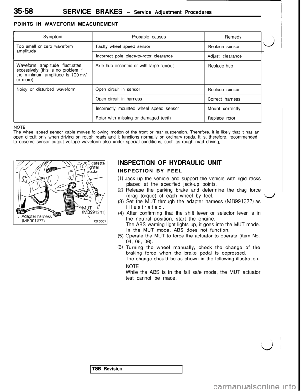 MITSUBISHI 3000GT 1991  Service Manual 35-58SERVICE BRAKES - Service Adjustment Procedures
POINTS IN WAVEFORM MEASUREMENT
Symptom
Too small or zero waveform
amplitudeProbable causes
Faulty wheel speed sensorRemedy
Replace sensor
Incorrect 