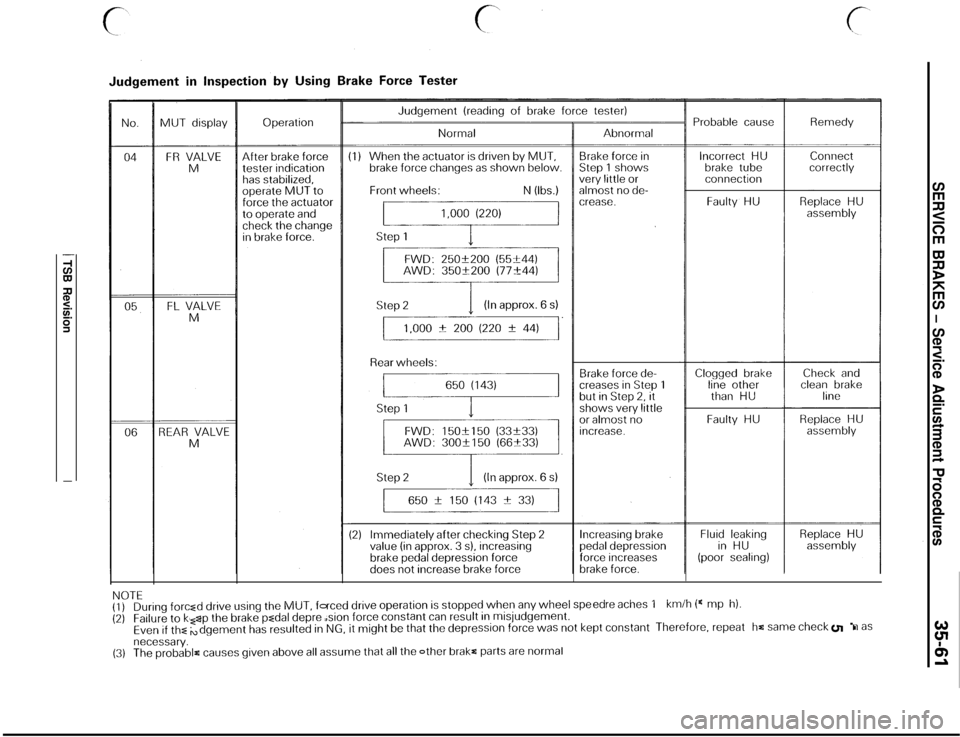 MITSUBISHI 3000GT 1991  Service Manual SERVICE BRAKES - Service Adiustment Procedures35-61
?ic.-
5Y
:6
iW
1
:f5
EF ‘.w g.-.sZE a,E.Y&
6?--
zF.c m%G
ii5
-:z
423_-5WGt:WC.c w g
?g&=230$5;
5 E.o-o.s 2w= g
9; 8.,o L-0v)CW." $5c+wOCm‘.G s 