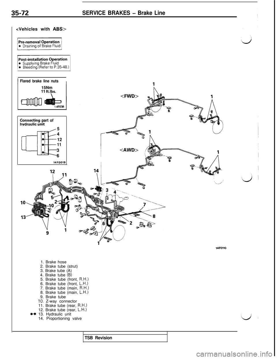 MITSUBISHI 3000GT 1991  Service Manual 35-72SERVICE BRAKES - Brake Line<Vehicles with 
ABS>
IFlared brake line nutsI15Nm
11 ft.lbs.
1 AFO38
Cormecting part ofhvdraulic wnit
54
12
113
614FOOlS
,1. Brake hose
2. Brake tube (strut)
3. Brake t