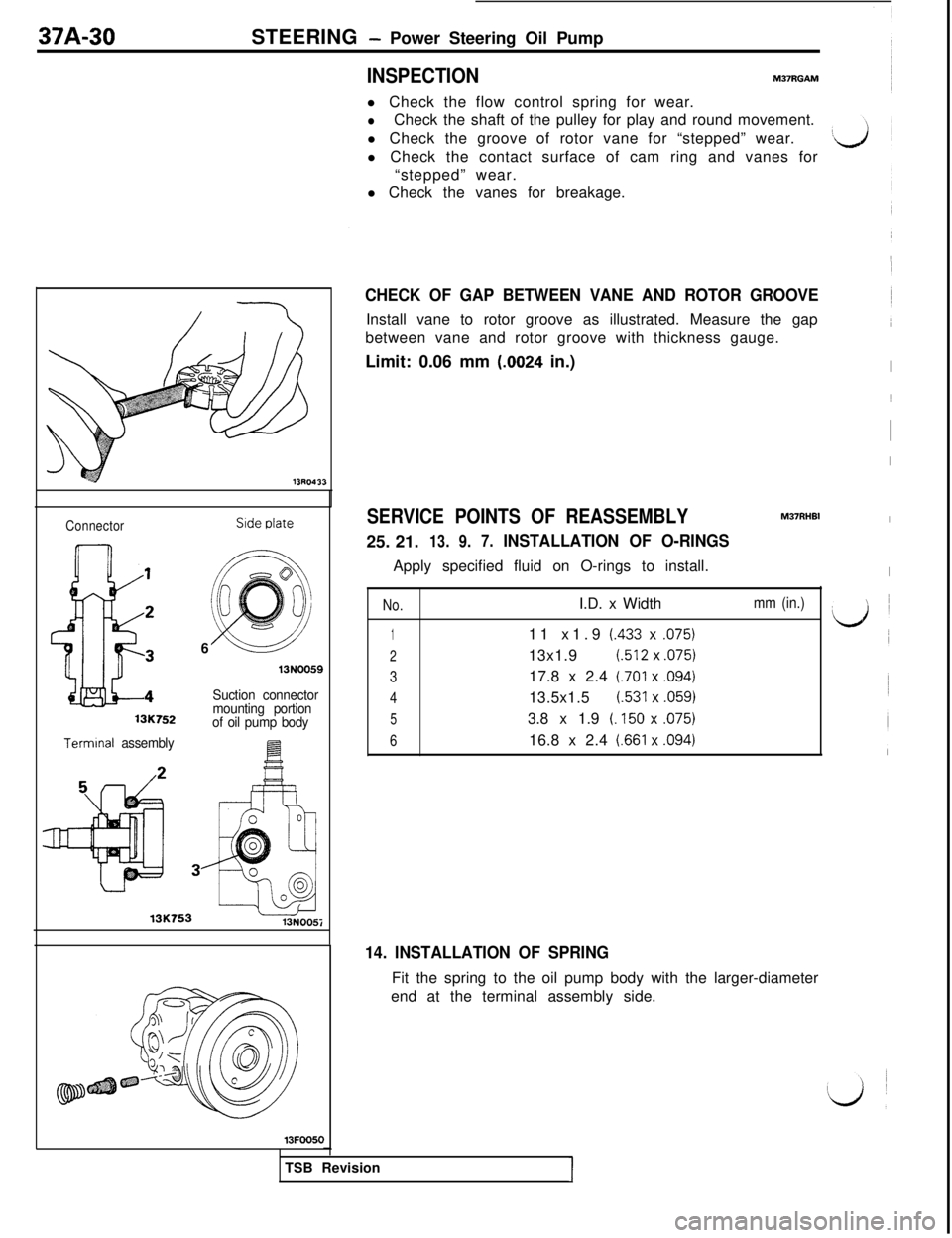 MITSUBISHI 3000GT 1991  Service Manual 37A-30STEERING - Power Steering Oil Pump
13R0433
Connector
13K752
Terminal assembly
Side plate613N0059
Suction connector
mounting portion
of oil pump body
13K75313NOOSi
13FOO50
INSPECTIONM37RGAM
l Che