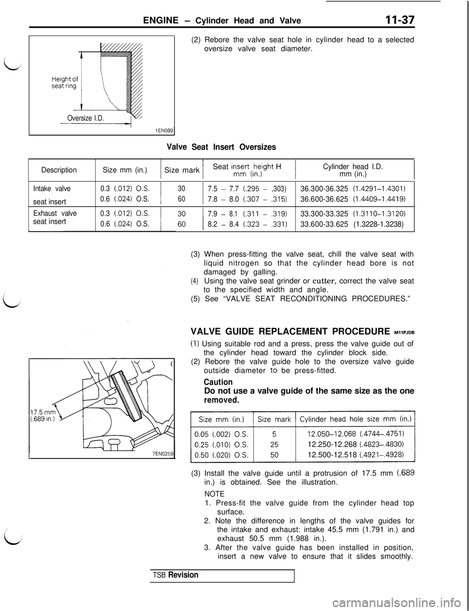 MITSUBISHI 3000GT 1991  Service Manual ENGINE - Cylinder Head and Valve
Oversize I.D.
Valve(2) Rebore the valve seat hole in
oversize valve seat diameter.Seat Insert Oversizescylinderhead to a selected
DescriptionSize mm (in.)1 Size mark /