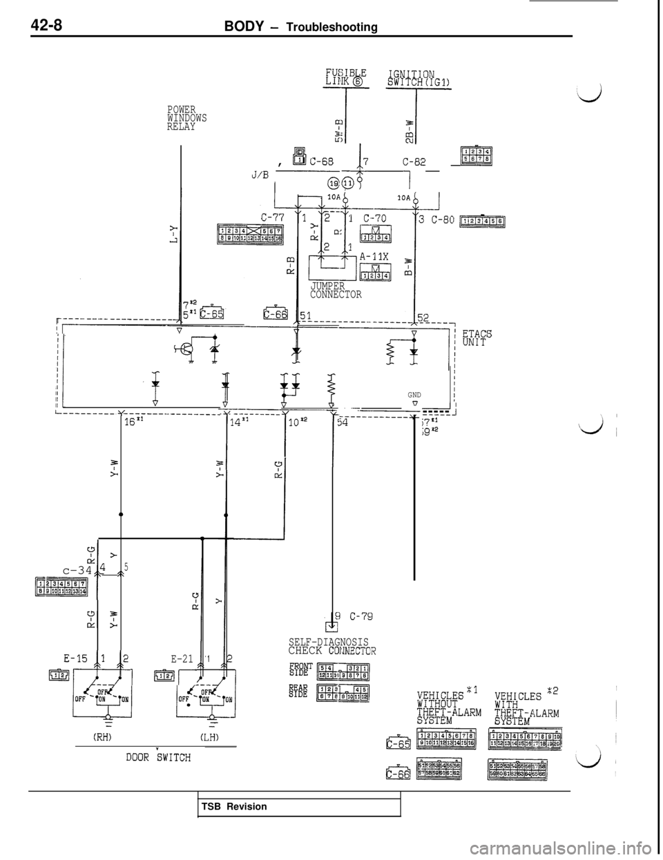 MITSUBISHI 3000GT 1991  Service Manual 42-8BODY - Troubleshooting
SWITCH(IG1)
‘dPOWER
WINDOWS
RELAY
J,B , "C-68&.p ,i,p ii@i/
JUMPER
CONNECTOR
r---- --.-- -_----_---_
11 ,i*;iv
_---___-_----___;i3 Xl
0
5/\
c!J
A,
I
tc-34 __pEEL!E]
c
d>
1