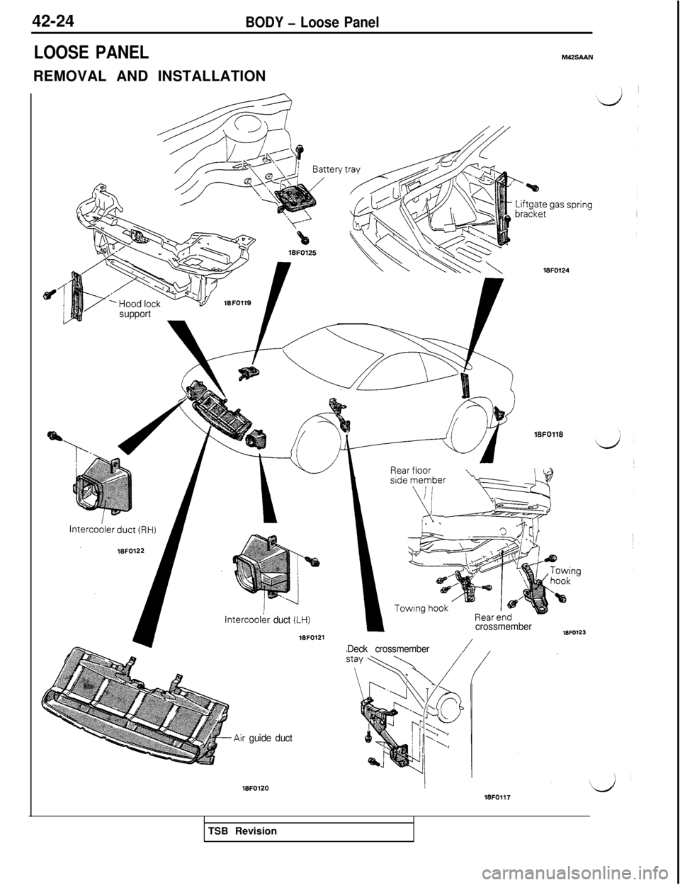 MITSUBISHI 3000GT 1991  Service Manual 42-24BODY - Loose Panel
LOOSE PANELREMOVAL AND INSTALLATIONM42SAAN
FOllQ
support
lntercoolkr duct (1-H)
16FO121
&Air guide duct
16FOl20
16FO124
Deck crossmember/
crossmember18FO123
18FOll7TSB Revision