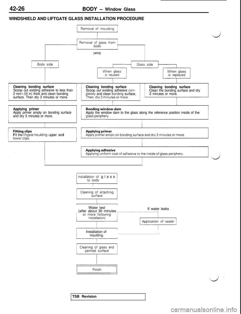 MITSUBISHI 3000GT 1991  Service Manual 42-26
BODY - Window Glass
WINDSHIELD AND 
LIFTGATE GLASS INSTALLATION PROCEDURE
Removal of 
moutding
-4
(wire)
Body side
-i---
Cleaning bonding surfaceScoop out existing adhesive to less than
2 mm (.0
