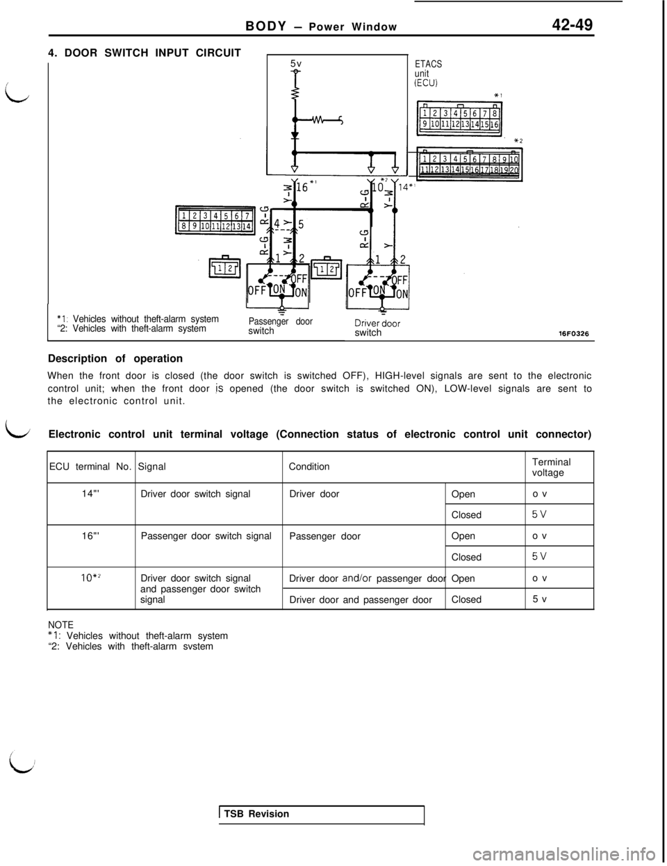 MITSUBISHI 3000GT 1991 Service Manual BODY - Power Window42-494. DOOR SWITCH INPUT CIRCUIT
5v
ETACSunit
L
(ECU)
4w
*l : Vehicles without theft-alarm system
“2: Vehicles with theft-alarm systemPassenger doorswitchDriver:oorswitch16FO326D MITSUBISHI 3000GT 1991 Service Manual BODY - Power Window42-494. DOOR SWITCH INPUT CIRCUIT
5v
ETACSunit
L
(ECU)
4w
*l : Vehicles without theft-alarm system
“2: Vehicles with theft-alarm systemPassenger doorswitchDriver:oorswitch16FO326D