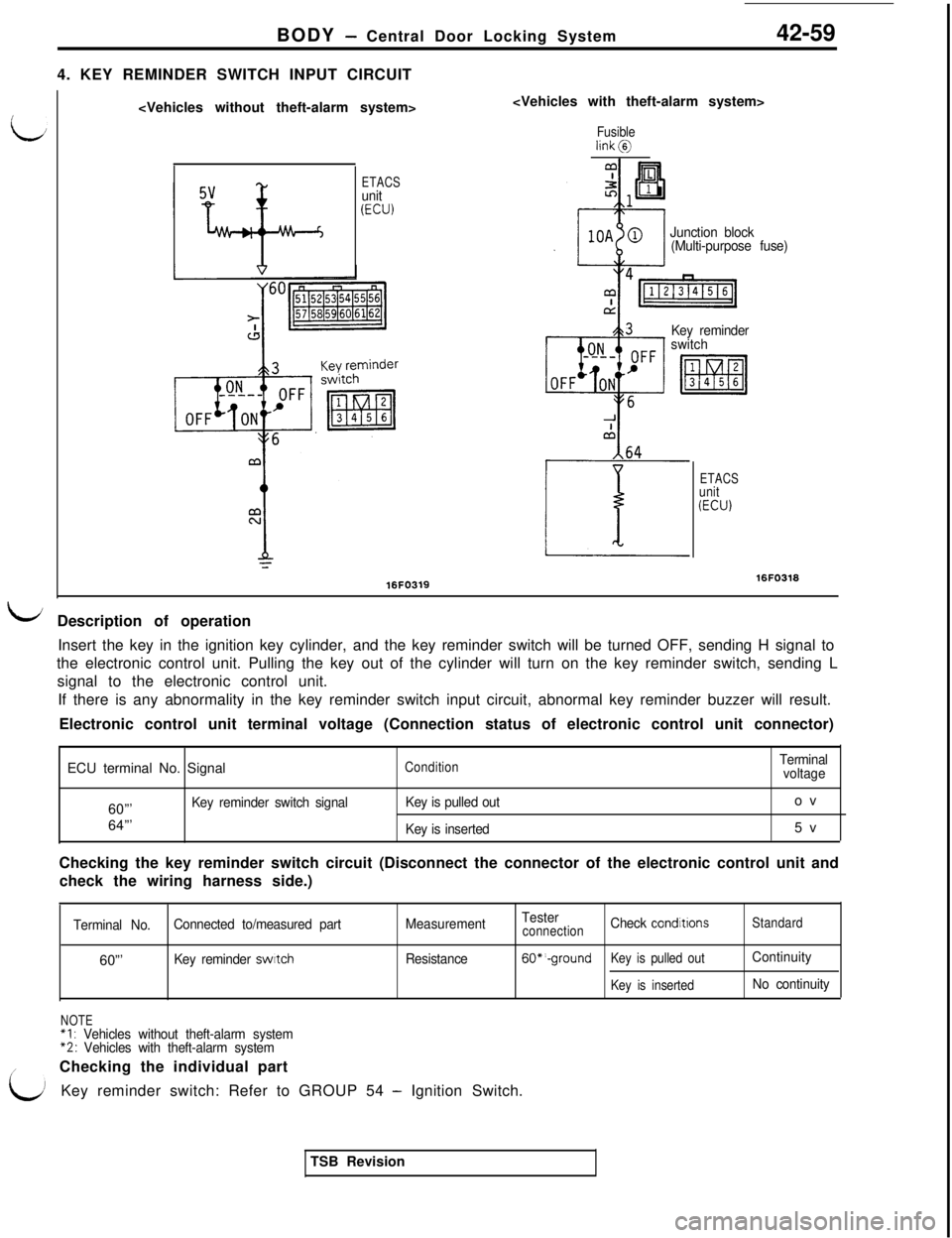 MITSUBISHI 3000GT 1991 Service Manual BODY - Central Door Locking System
4. KEY REMINDER SWITCH INPUT CIRCUIT42-59
<Vehicles without theft-alarm system><Vehicles with theft-alarm system>
Fusiblelink@
ETACSunit(ECU)
16FO319
Junction block
MITSUBISHI 3000GT 1991 Service Manual BODY - Central Door Locking System
4. KEY REMINDER SWITCH INPUT CIRCUIT42-59
<Vehicles without theft-alarm system><Vehicles with theft-alarm system>
Fusiblelink@
ETACSunit(ECU)
16FO319
Junction block