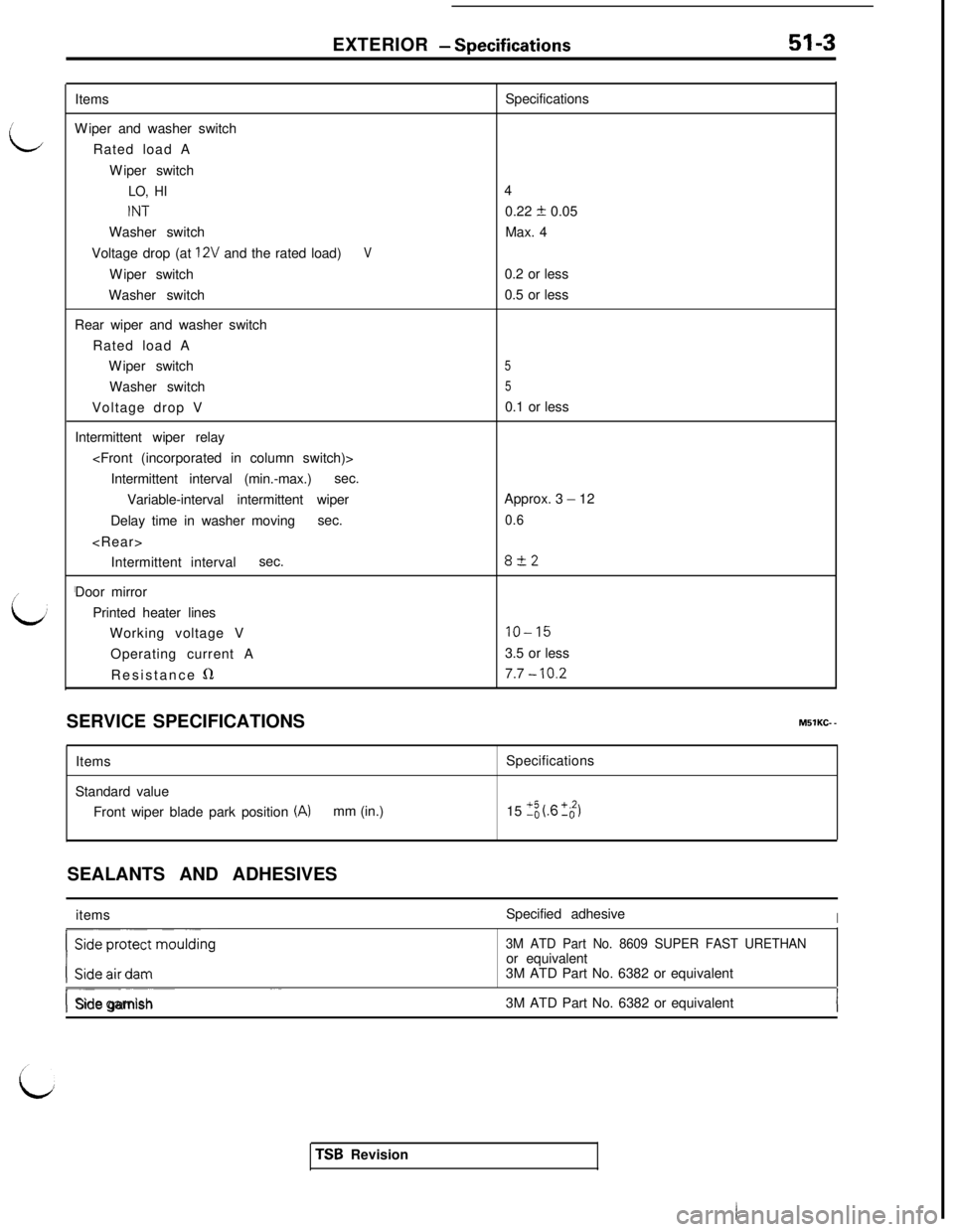MITSUBISHI 3000GT 1991  Service Manual /
L
,
LJEXTERIOR 
- SDecifications-a- - -~------~----ItemsSpecifications
Wiper and washer switch
Rated load A
Wiper switch
LO, HI4
INT0.22 f 0.05
Washer switchMax. 4
Voltage drop (at 
12V and the rate