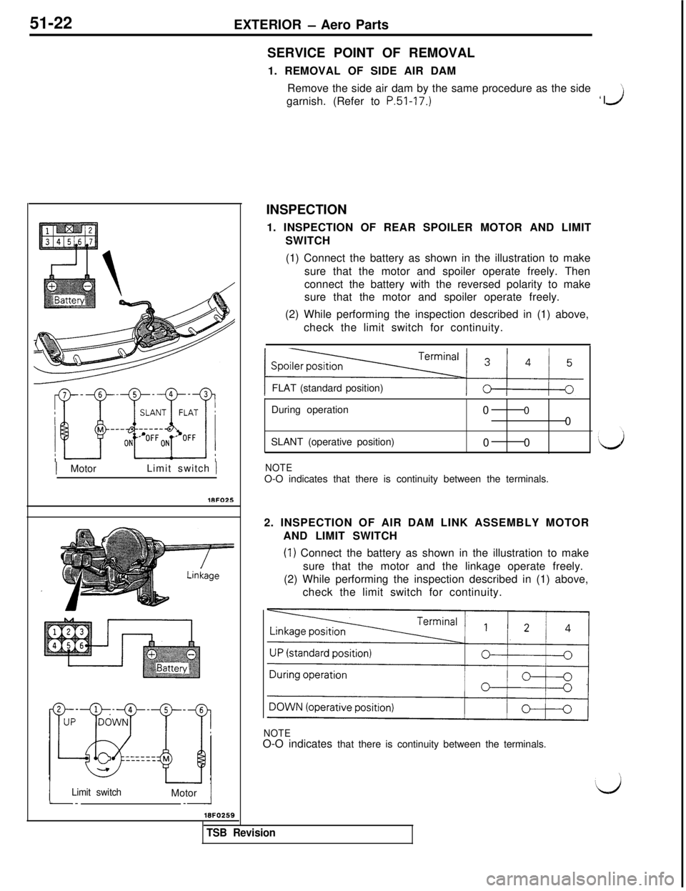 MITSUBISHI 3000GT 1991 Service Manual 51-22
EXTERIOR - Aero Parts
1 MotorLimit switch )
iLimit switch--Motor /_I
18FO259SERVICE POINT OF REMOVAL
1. REMOVAL OF SIDE AIR DAM
Remove the side air dam by the same procedure as the side
’garni MITSUBISHI 3000GT 1991 Service Manual 51-22
EXTERIOR - Aero Parts
1 MotorLimit switch )
iLimit switch--Motor /_I
18FO259SERVICE POINT OF REMOVAL
1. REMOVAL OF SIDE AIR DAM
Remove the side air dam by the same procedure as the side
’garni
