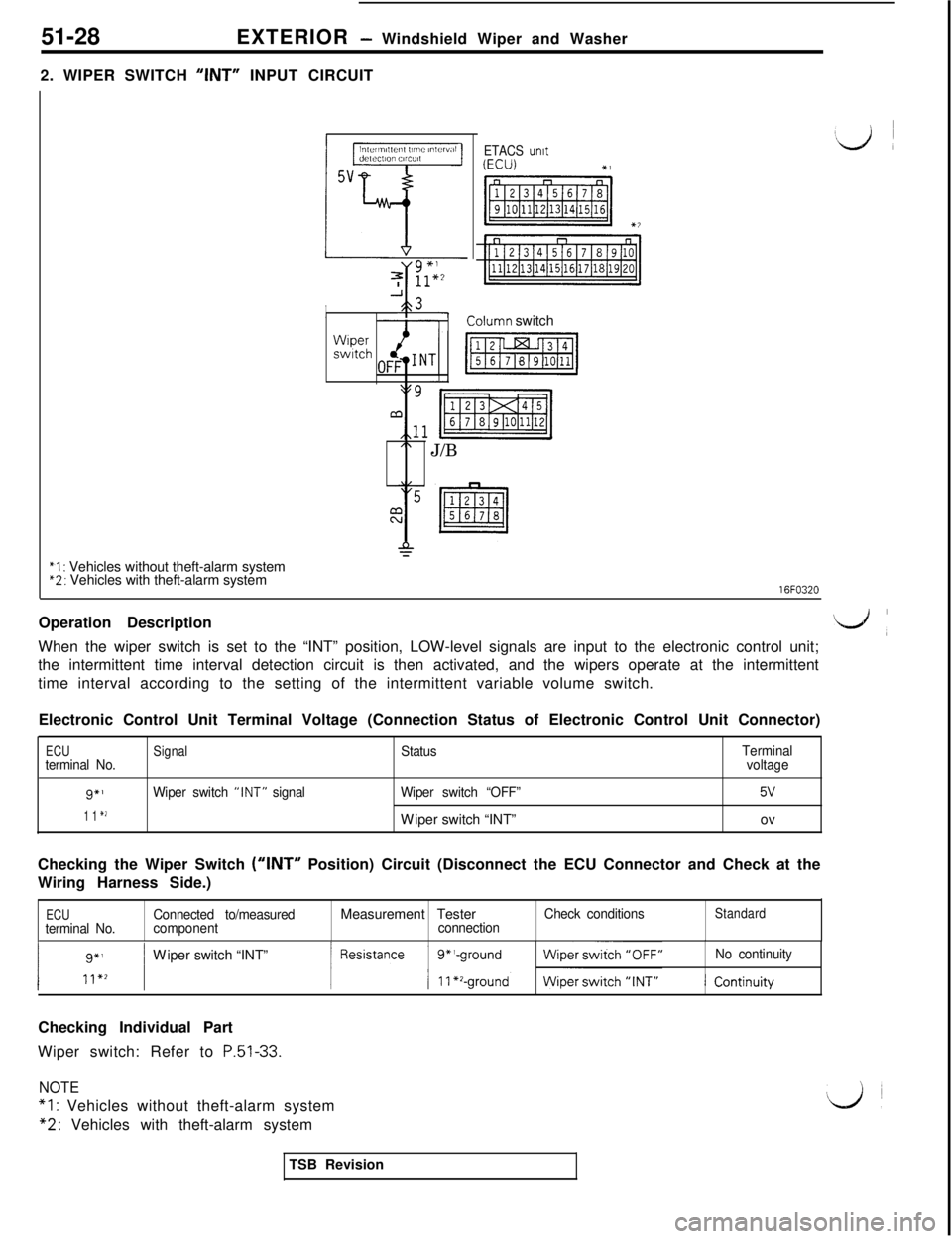 MITSUBISHI 3000GT 1991 Service Manual 51-28EXTERIOR - Windshield Wiper and Washer
2. WIPER SWITCH
‘ANT” INPUT CIRCUIT
Iin,Ullnl,,en, ll”lC I”,CI”,IIdctcclion CIICUI,
5v
i-i
7 ;;:2
A3II--
ETACS unrt‘,ij I
Wrperswitch
Lolumn sw MITSUBISHI 3000GT 1991 Service Manual 51-28EXTERIOR - Windshield Wiper and Washer
2. WIPER SWITCH
‘ANT” INPUT CIRCUIT
Iin,Ullnl,,en, ll”lC I”,CI”,IIdctcclion CIICUI,
5v
i-i
7 ;;:2
A3II--
ETACS unrt‘,ij I
Wrperswitch
Lolumn sw