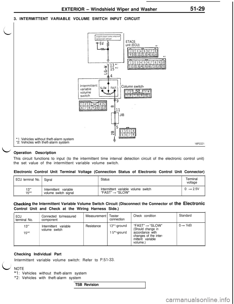 MITSUBISHI 3000GT 1991 Service Manual EXTERIOR - Windshield Wiper and Washer
3. INTERMITTENT VARIABLE VOLUME SWITCH INPUT CIRCUIT51-29
ETACSunit (ECU)Xi
i-7 II Column switch
JIB
*l : Vehicles without theft-alarm system
“2: Vehicles with MITSUBISHI 3000GT 1991 Service Manual EXTERIOR - Windshield Wiper and Washer
3. INTERMITTENT VARIABLE VOLUME SWITCH INPUT CIRCUIT51-29
ETACSunit (ECU)Xi
i-7 II Column switch
JIB
*l : Vehicles without theft-alarm system
“2: Vehicles with