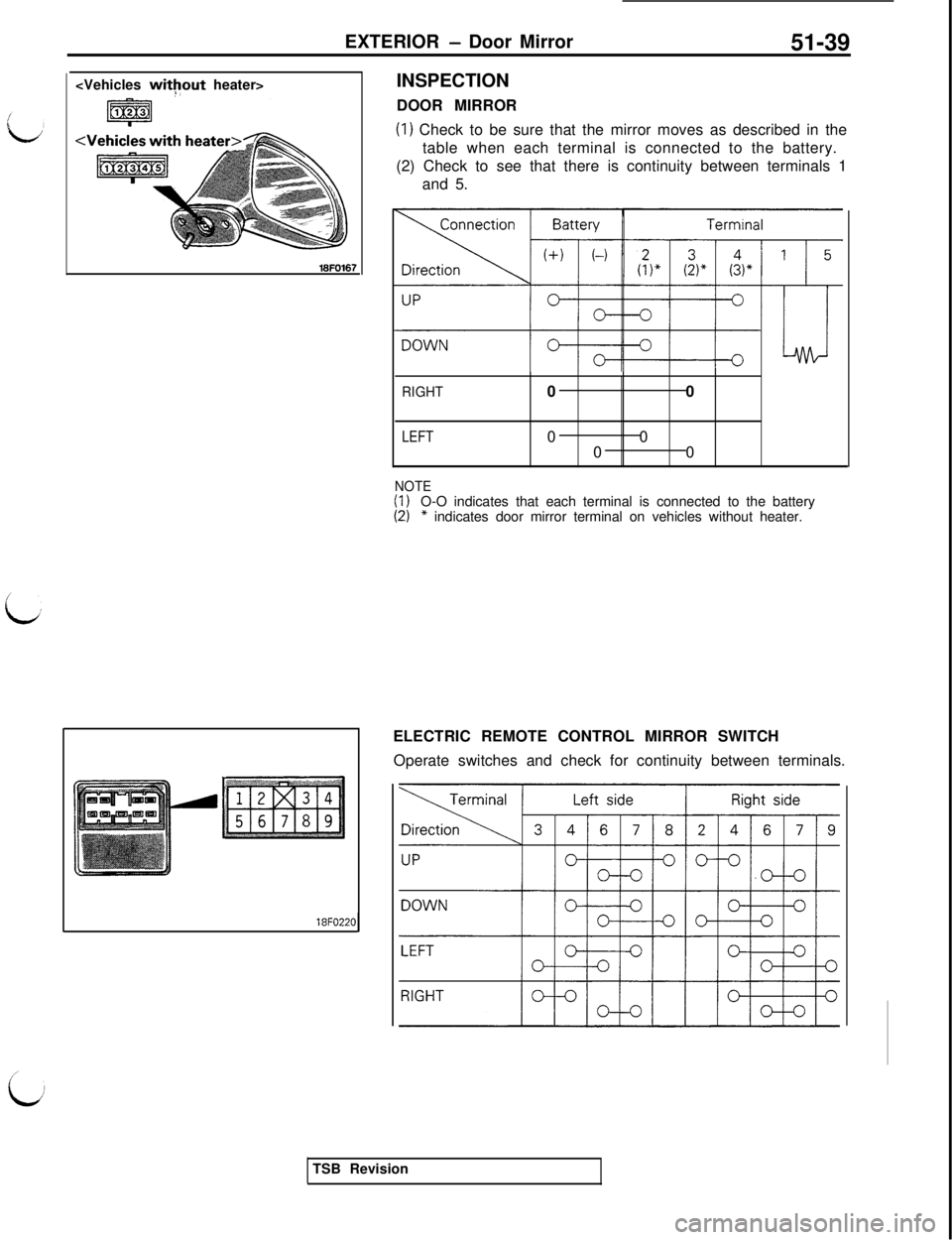 MITSUBISHI 3000GT 1991  Service Manual cEXTERIOR 
- Door Mirror
51-39
<Vehicles 
witpout heater>18FO167
18FO22(!IINSPECTION
DOOR MIRROR
(1) Check to be sure that the mirror moves as described in the
table when each terminal is connected to