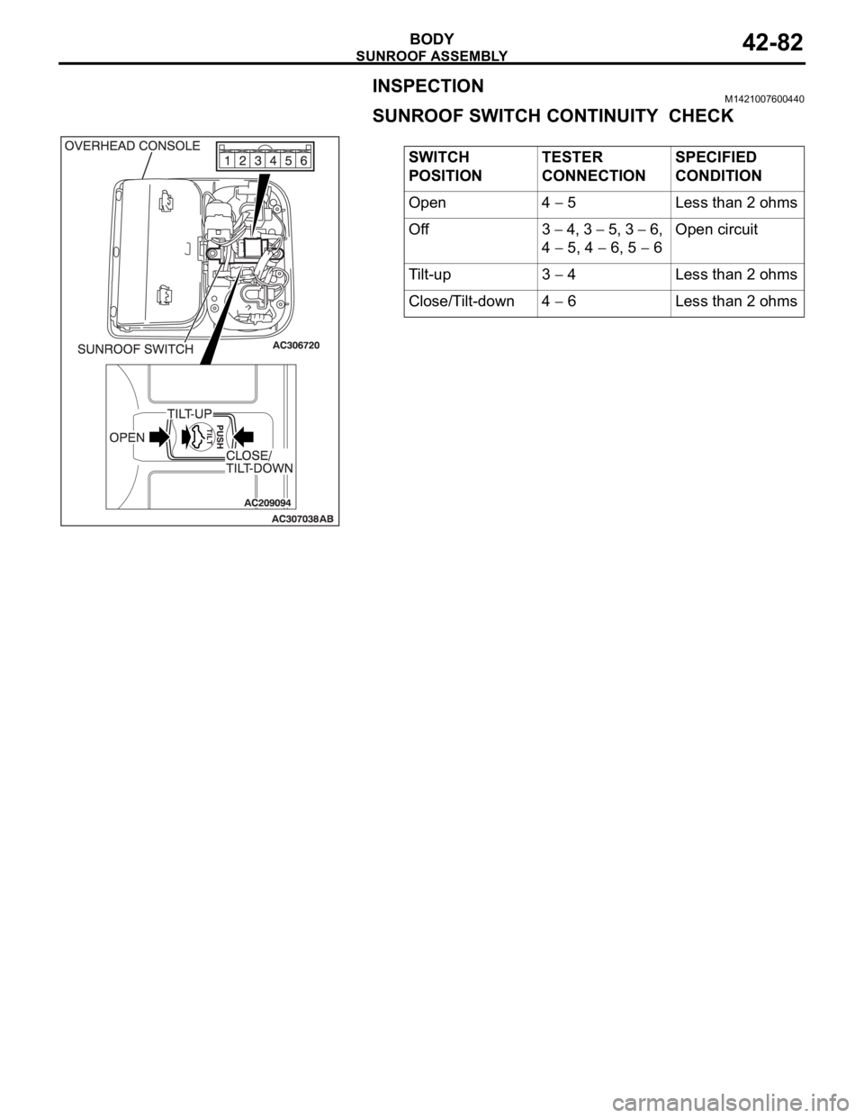 MITSUBISHI 380 2005 Workshop Manual SUNROOF ASSEMBLY
BODY42-82
INSPECTIONM1421007600440
SUNROOF SWITCH CONTINUITY CHECK
SWITCH
POSITIONTESTER
CONNECTIONSPECIFIED
CONDITION
Open 4
5 Less than 2 ohms
Off 3
4, 3 5, 3 6,
4
5, 4 MITSUBISHI 380 2005 Workshop Manual SUNROOF ASSEMBLY
BODY42-82
INSPECTIONM1421007600440
SUNROOF SWITCH CONTINUITY CHECK
SWITCH
POSITIONTESTER
CONNECTIONSPECIFIED
CONDITION
Open 4
5 Less than 2 ohms
Off 3
4, 3 5, 3 6,
4
5, 4