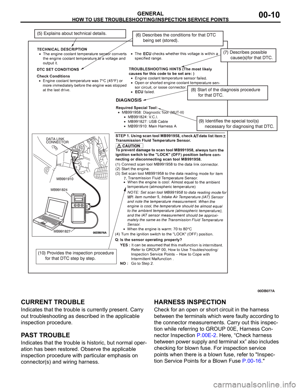 MITSUBISHI 380 2005 User Guide HOW TO USE TROUBLESHOOTING/INSPECTION SERVICE POINTS
GENERAL00-10
CURRENT TROUBLE
Indicates that the trouble is currently present. Carry 
out troubleshooting as described in the applicable 
inspection