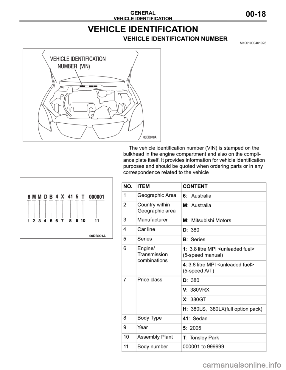 MITSUBISHI 380 2005 Workshop Manual VEHICLE IDENTIFICATION
GENERAL00-18
VEHICLE IDENTIFICATION
VEHICLE IDENTIFICATION NUMBERM1001000401028
The vehicle identification number (VIN) is stamped on the
bulkhead in the engine compartment MITSUBISHI 380 2005 Workshop Manual VEHICLE IDENTIFICATION
GENERAL00-18
VEHICLE IDENTIFICATION
VEHICLE IDENTIFICATION NUMBERM1001000401028
The vehicle identification number (VIN) is stamped on the
bulkhead in the engine compartment