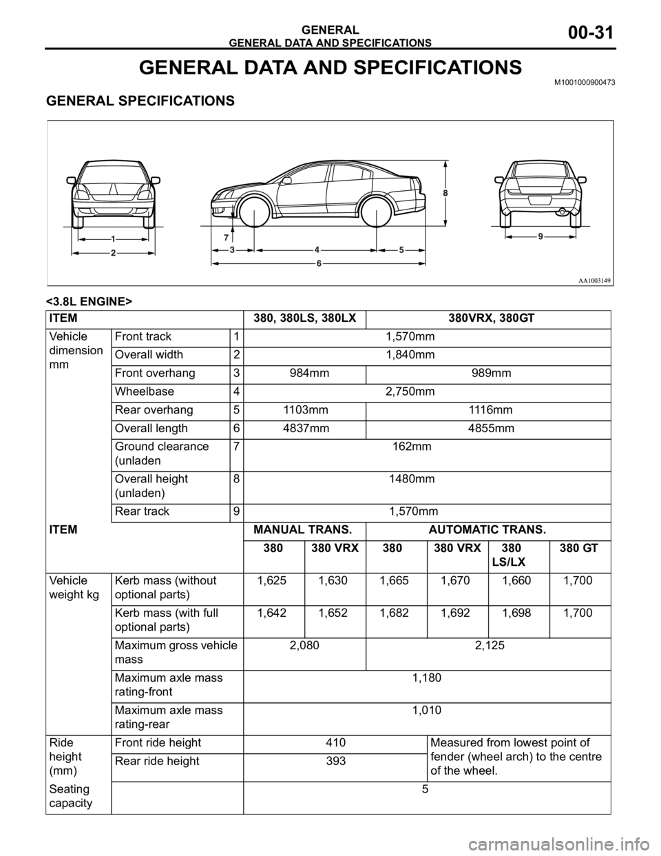MITSUBISHI 380 2005 Workshop Manual GENERAL DATA AND SPECIFICATIONS
GENERAL00-31
GENERAL DATA AND SPECIFICATIONSM1001000900473.
GENERAL SPECIFICATIONS
<3.8L ENGINE>
ITEM 380, 380LS, 380LX 380VRX, 380GT
Vehicle MITSUBISHI 380 2005 Workshop Manual GENERAL DATA AND SPECIFICATIONS
GENERAL00-31
GENERAL DATA AND SPECIFICATIONSM1001000900473.
GENERAL SPECIFICATIONS
<3.8L ENGINE>
ITEM 380, 380LS, 380LX 380VRX, 380GT
Vehicle