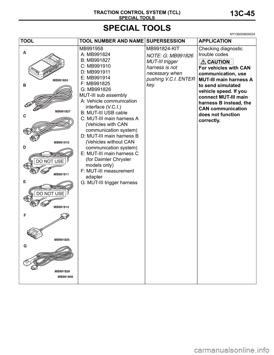 MITSUBISHI 380 2005 Workshop Manual SPECIAL TOOLS
TRACTION CONTROL SYSTEM (TCL)13C-45
SPECIAL TOOLSM1136000600024
TOOL TOOL NUMBER AND NAME SUPERSESSION APPLICATION
MB991958
A: MB991824
B: MB991827
C: MB991910
D: MB991911
E: MB991914
F: MITSUBISHI 380 2005 Workshop Manual SPECIAL TOOLS
TRACTION CONTROL SYSTEM (TCL)13C-45
SPECIAL TOOLSM1136000600024
TOOL TOOL NUMBER AND NAME SUPERSESSION APPLICATION
MB991958
A: MB991824
B: MB991827
C: MB991910
D: MB991911
E: MB991914
F: