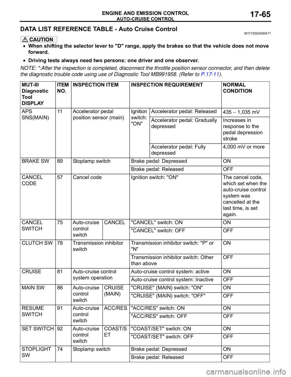 MITSUBISHI 380 2005 Workshop Manual AUTO-CRUISE CONTROL
ENGINE AND EMISSION CONTROL17-65
DATA LIST REFERENCE TABLE - Auto Cruise ControlM1172002400471
When shifting the selector lever to "D" range, apply the brakes so that the v MITSUBISHI 380 2005 Workshop Manual AUTO-CRUISE CONTROL
ENGINE AND EMISSION CONTROL17-65
DATA LIST REFERENCE TABLE - Auto Cruise ControlM1172002400471
When shifting the selector lever to "D" range, apply the brakes so that the v